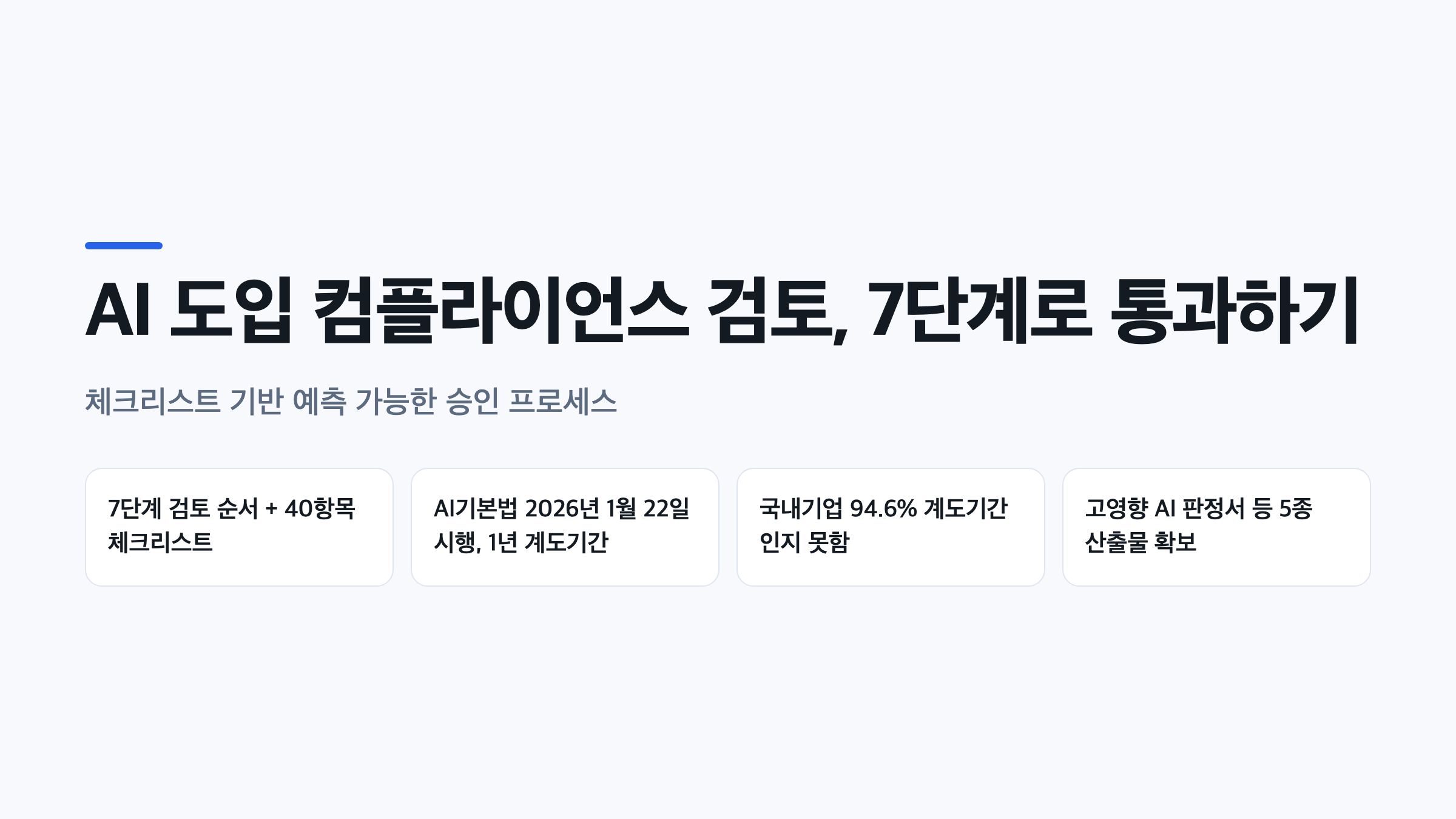 AI 도입 컴플라이언스 검토 7단계와 체크리스트 핵심 수치를 요약한 인포그래픽