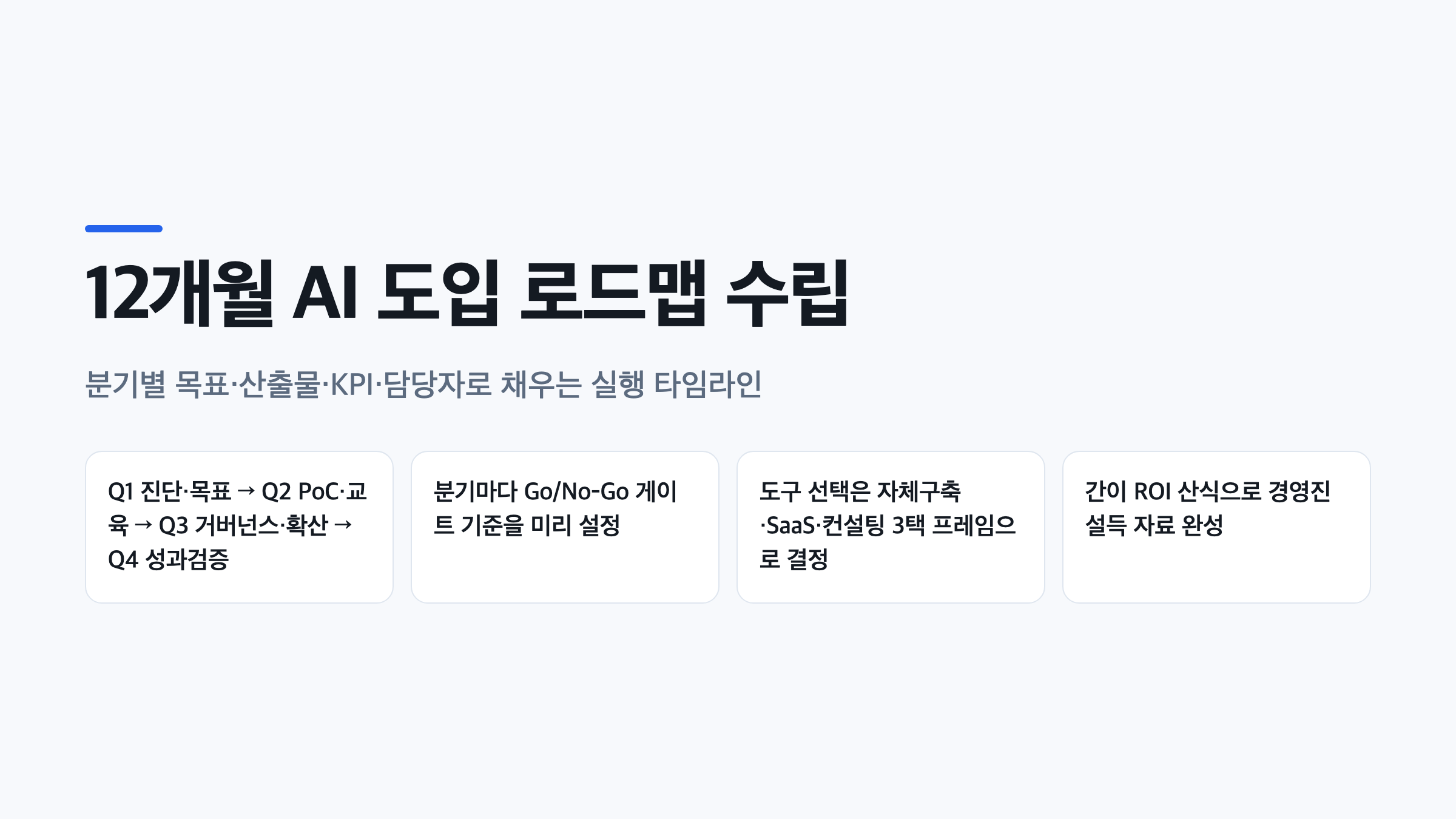 12개월 AI 도입 로드맵 수립을 분기별 목표와 게이트 기준으로 정리한 요약 인포그래픽