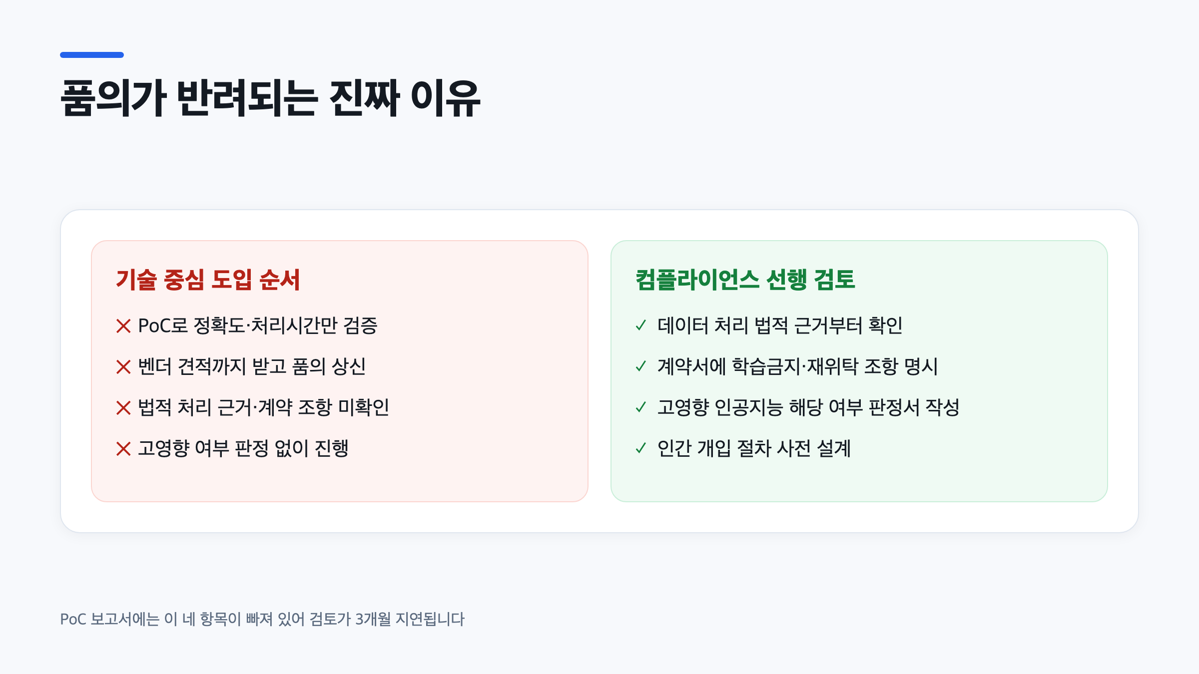 AI 내부통제 절차에서 기술 중심 도입과 컴플라이언스 선행 검토 방식을 비교한 인포그래픽