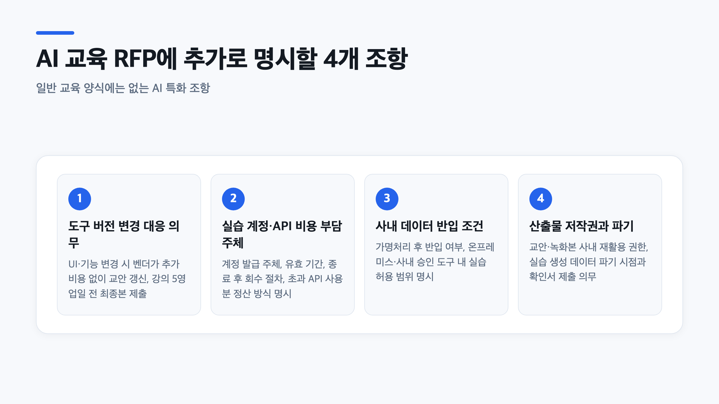 AI 교육 과업지시서 작성 시 추가해야 할 4가지 특화 조항을 단계별로 정리한 도식