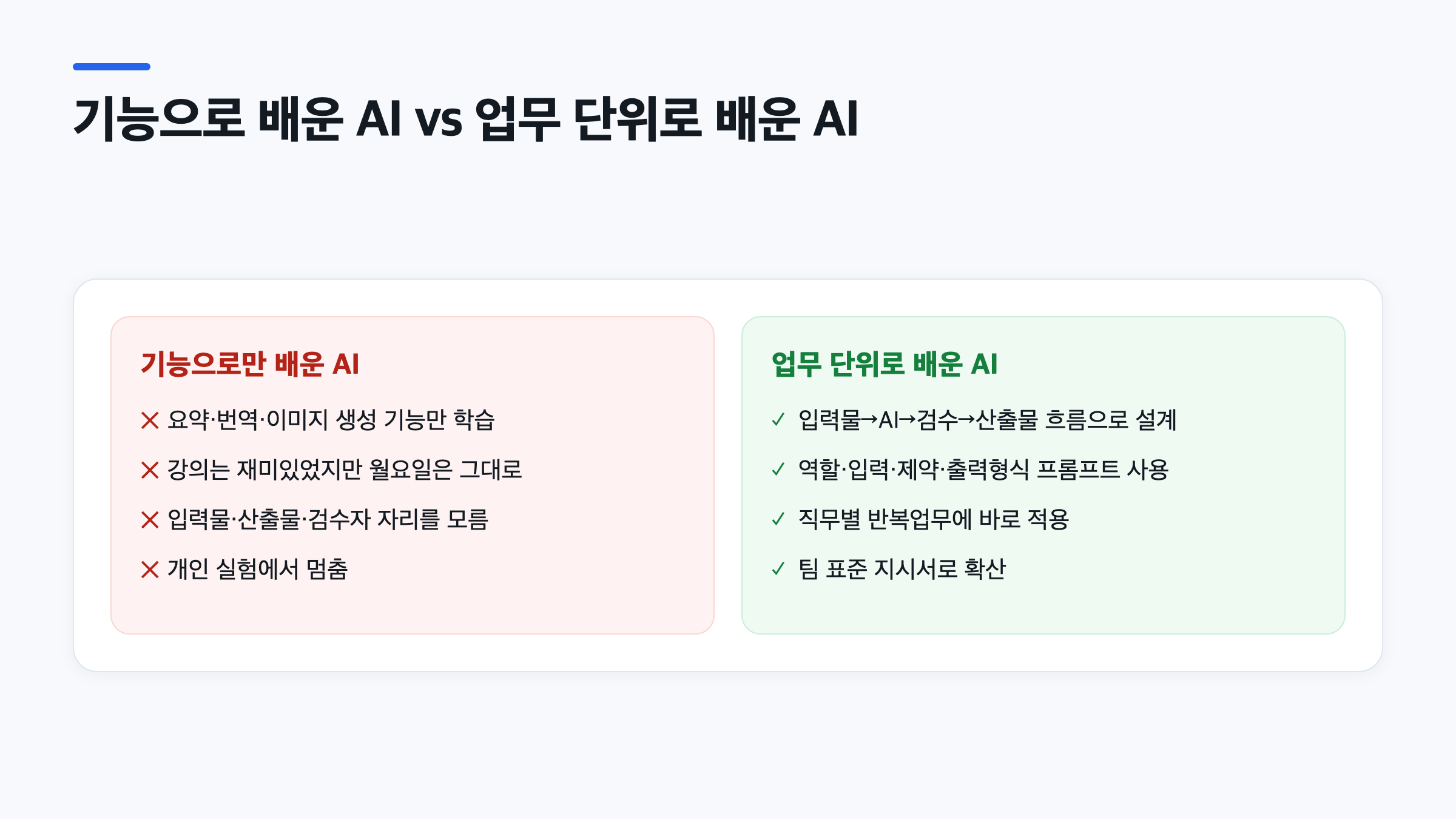 부서별 생성형 AI 사례가 기능 학습과 업무 단위 적용에서 어떻게 다른지 비교한 인포그래픽