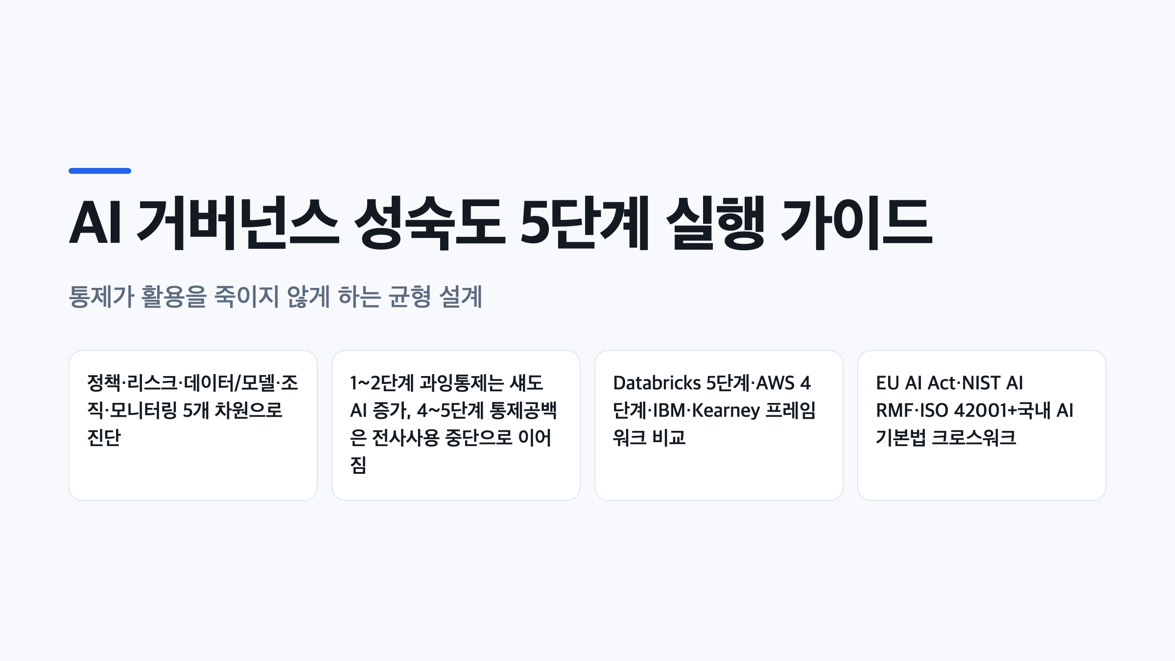 AI 거버넌스 성숙도 5단계 진단과 90일 로드맵을 요약한 대표 인포그래픽