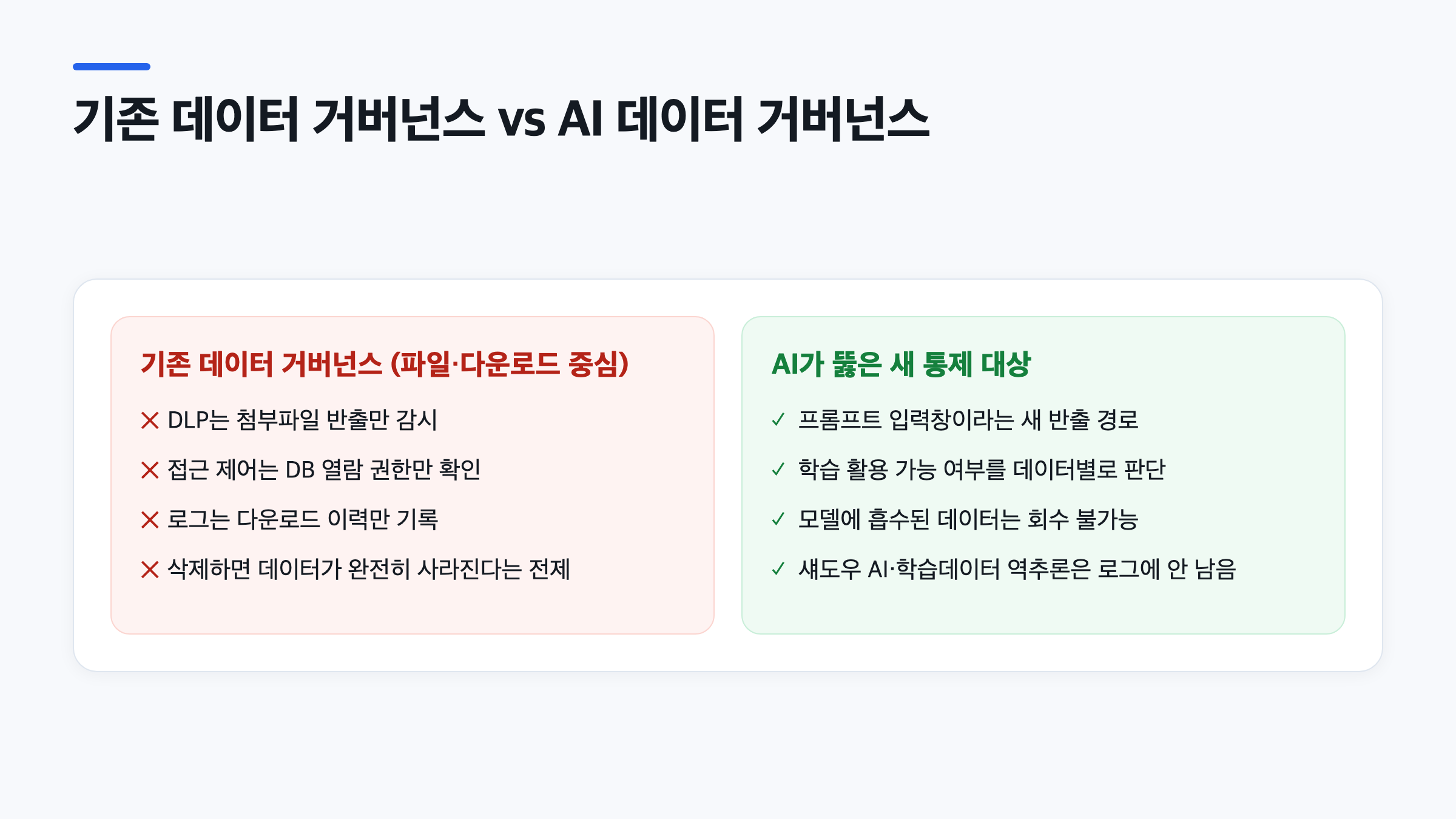 사내 데이터 분류 체계 기반의 기존 데이터 거버넌스와 AI 시대 새로 필요한 통제를 비교한 다이어그램
