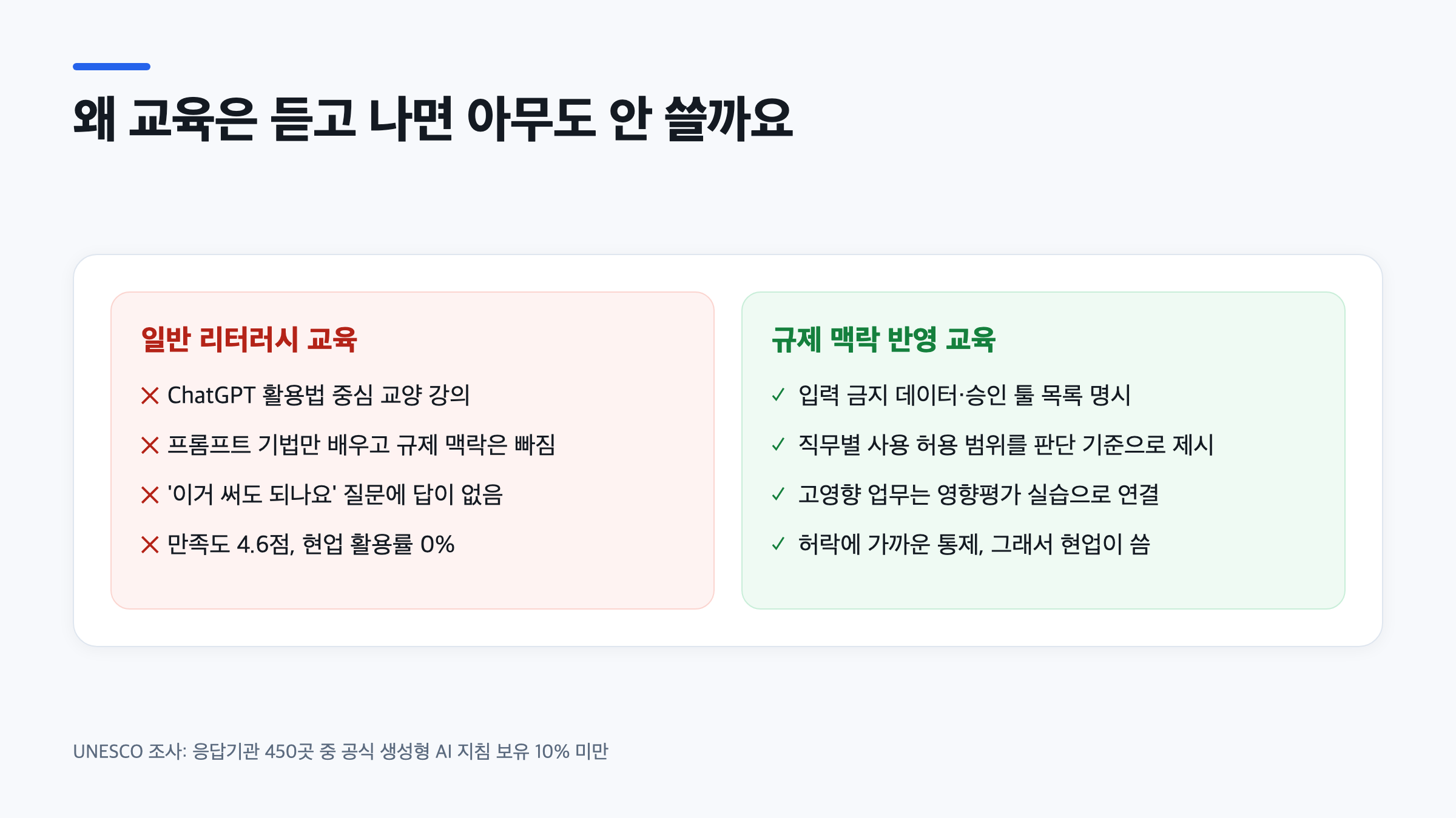 기업 AI 리터러시 교육과 규제 맥락을 반영한 교육 방식의 차이를 비교한 인포그래픽