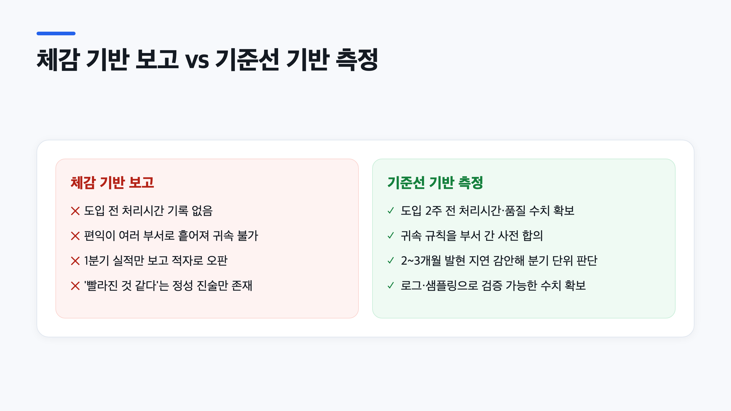 AI 성과 지표 KPI를 체감 기반 보고와 기준선 기반 측정 방식으로 비교한 인포그래픽