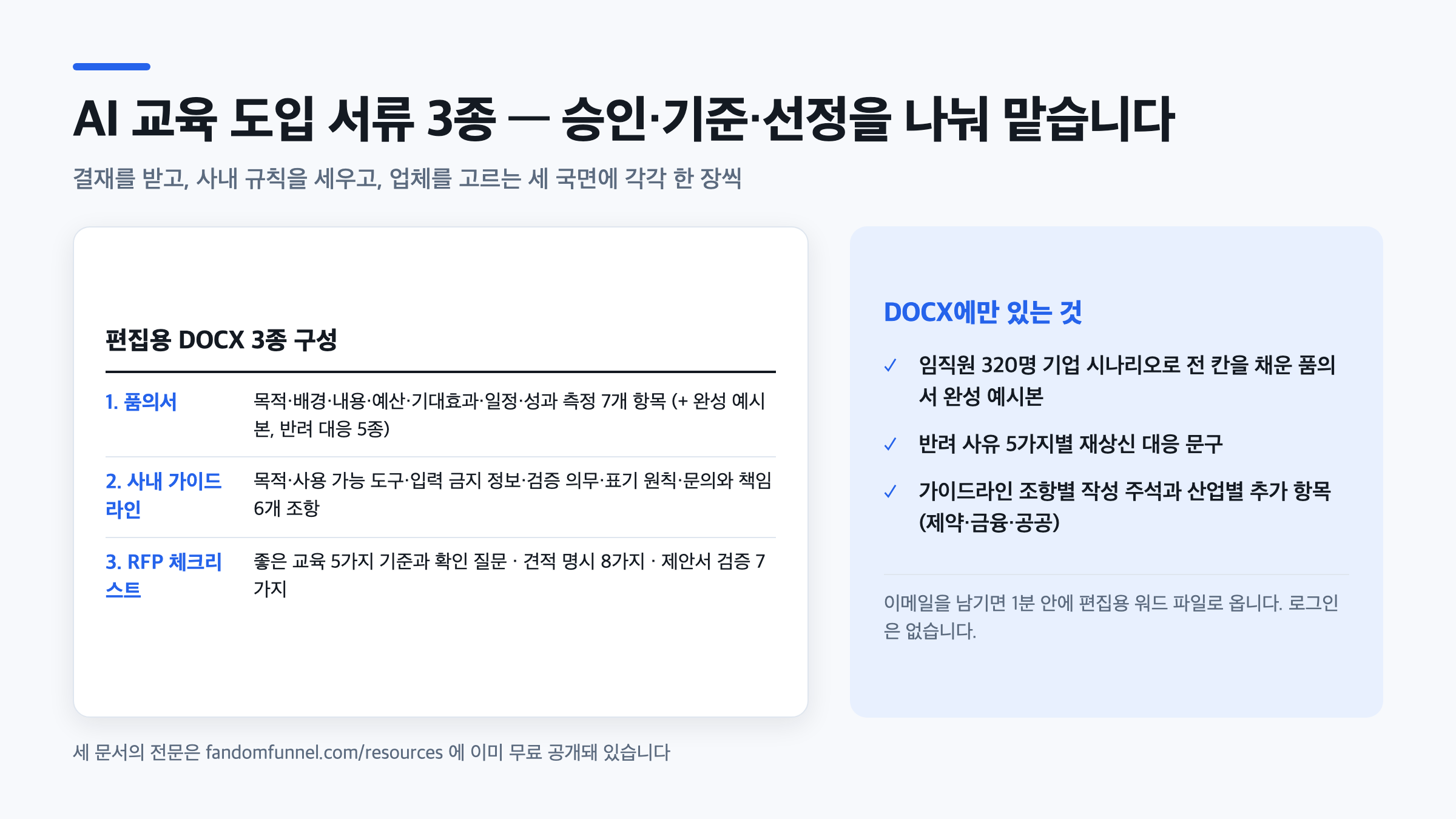 AI 교육 도입 서류 3종 미리보기 — 품의서 템플릿 7개 항목, 사내 AI 사용 가이드라인 6개 조항, RFP 체크리스트 5가지 기준의 구성과 편집용 DOCX에 담긴 내용