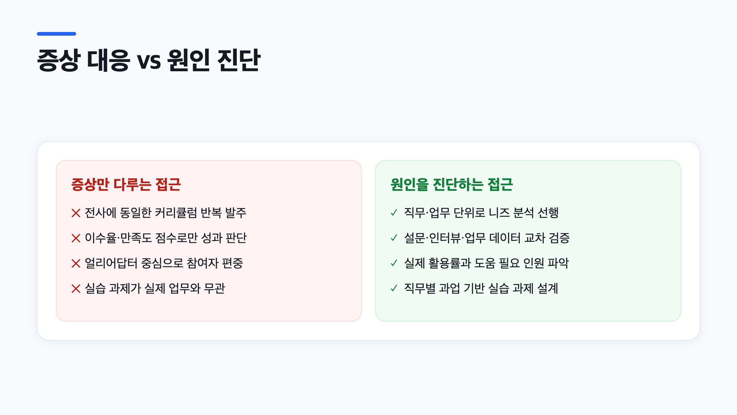AI 교육 니즈 분석 없이 증상만 대응하는 방식과 원인을 진단하는 방식을 비교한 도식
