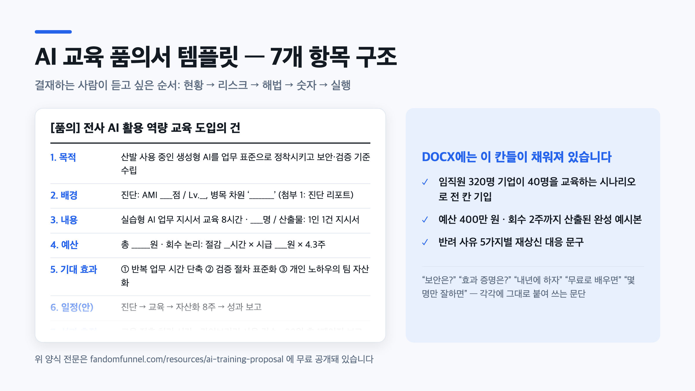 AI 교육 품의서 템플릿 미리보기 — 목적·배경·내용·예산·기대효과·일정·성과 측정 계획 7개 항목 구조와, DOCX 완성 예시본에 담긴 내용 안내