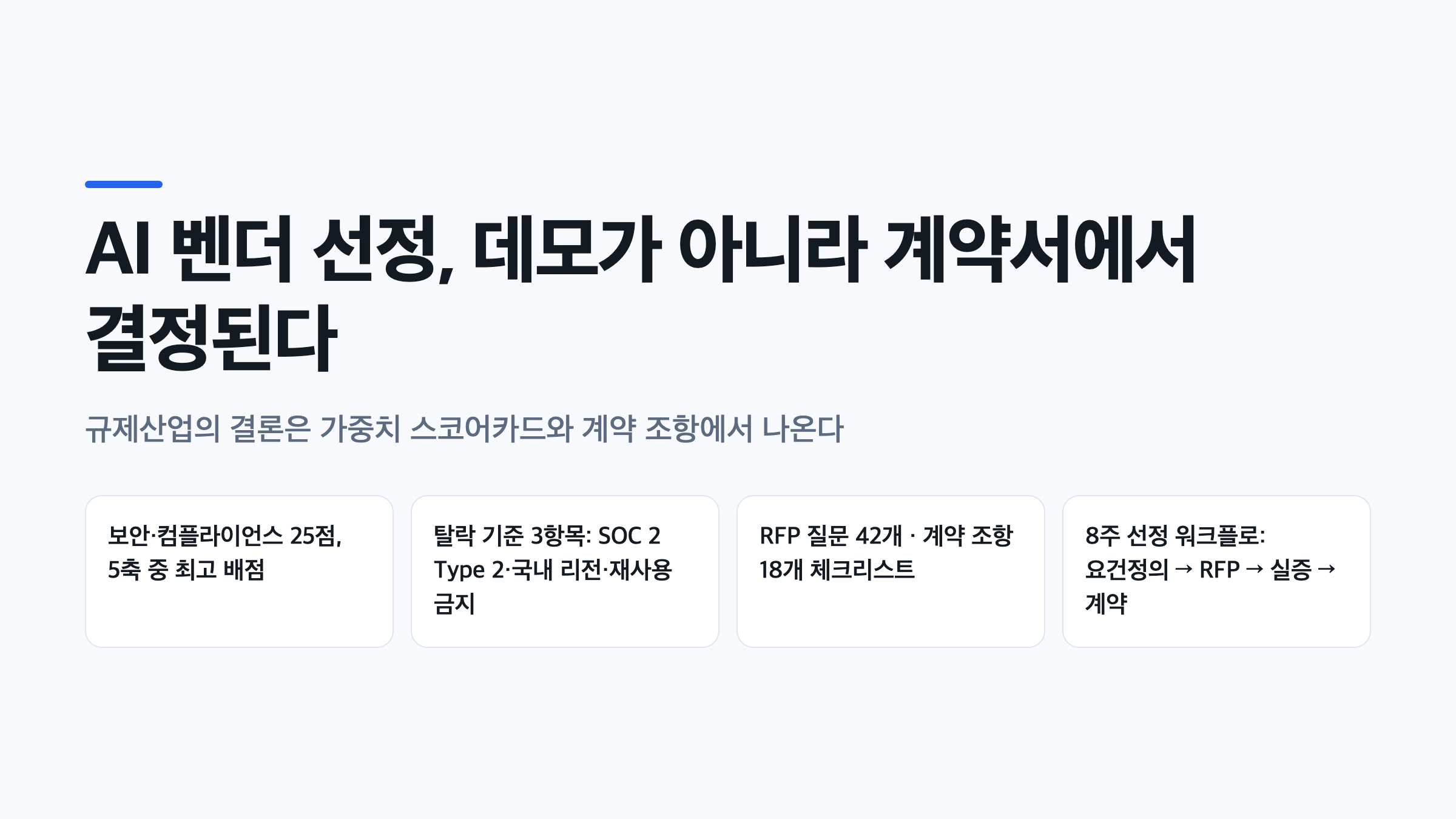 AI 솔루션 벤더 선정 기준을 요약한 인포그래픽, 스코어카드 배점과 계약 조항 체크리스트 핵심 수치 표시