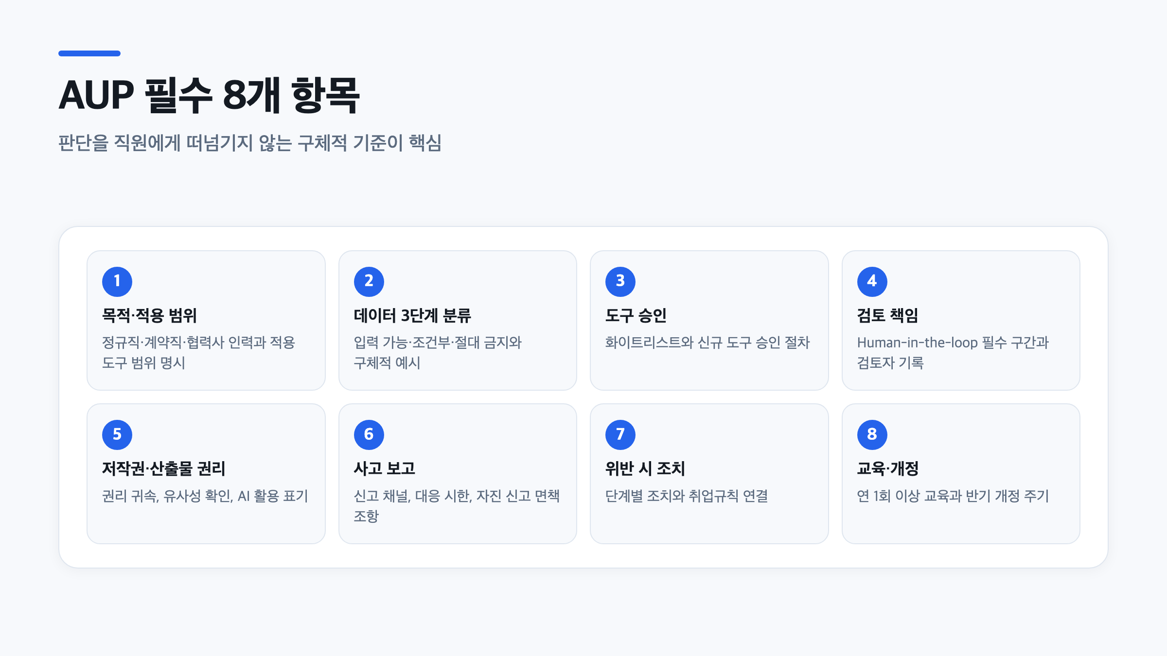 AI 윤리 규정과 기업 AI 거버넌스를 담은 AUP 필수 8개 항목을 정리한 단계별 인포그래픽