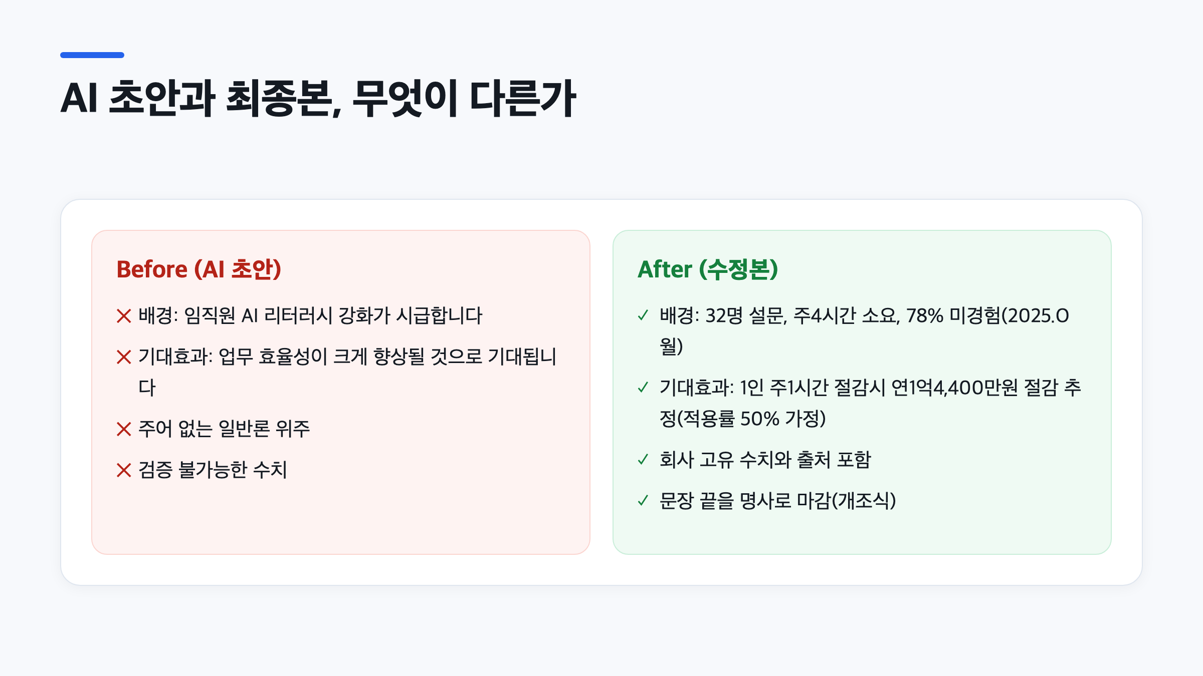 AI 초안과 수정본을 배경, 기대효과 항목으로 나란히 비교한 표, 왼쪽은 추상적 문장 오른쪽은 회사 고유 수치 포함 문장