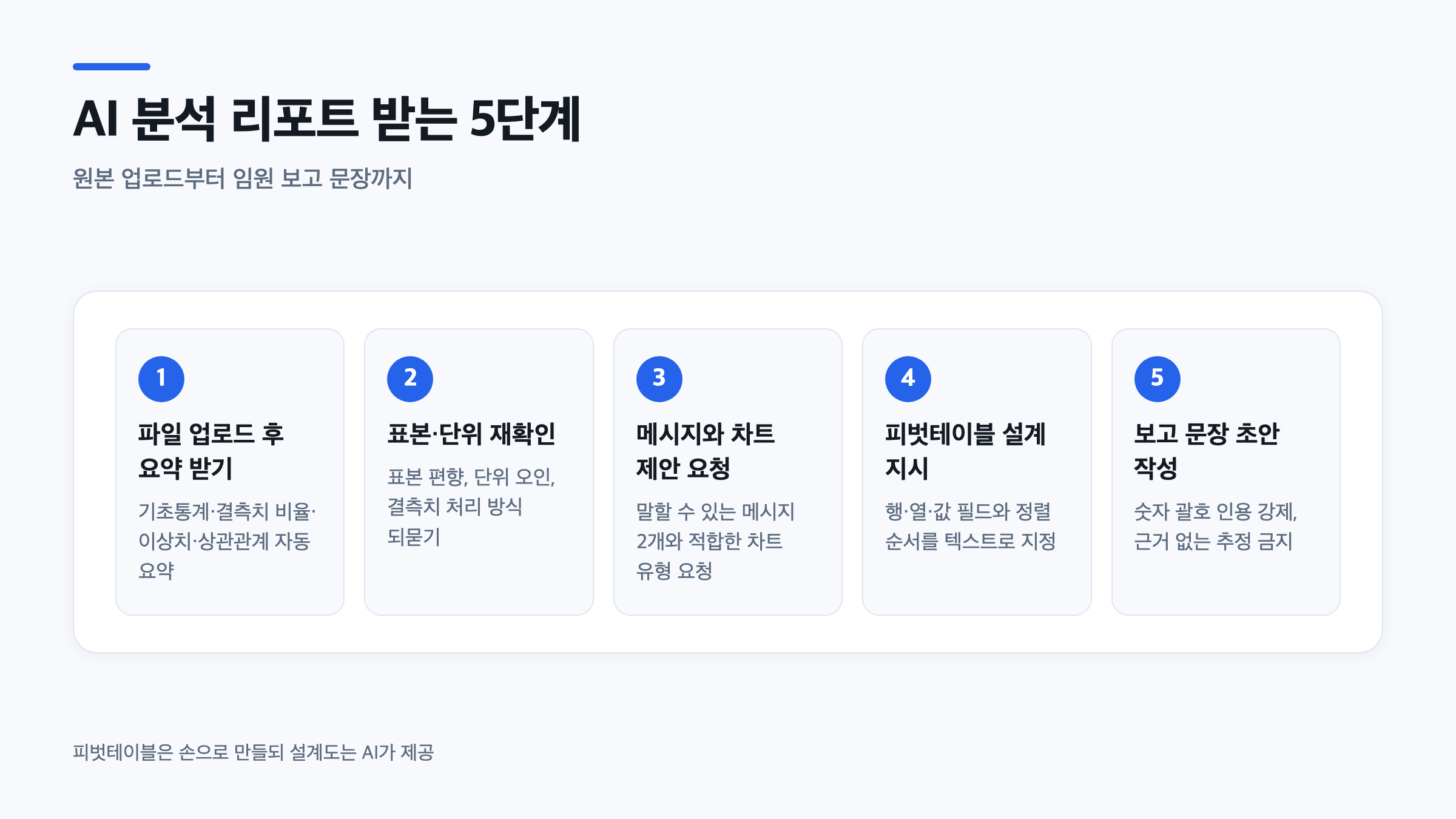 AI 보고서 차트를 만들기 위해 원본 데이터를 업로드해 분석하고 피벗테이블과 보고 문장까지 받는 절차 도식