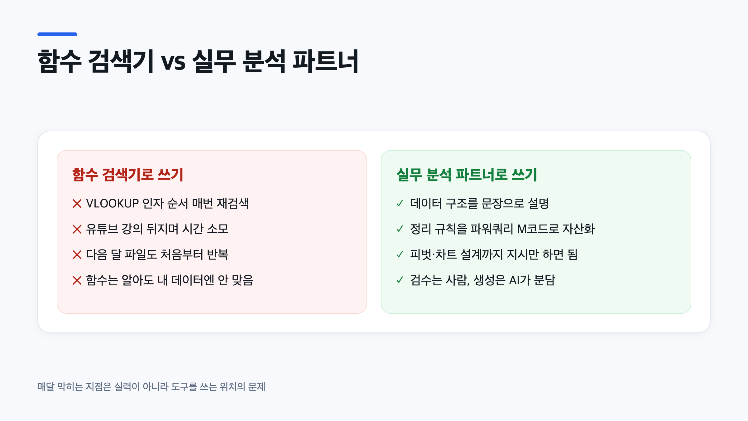 엑셀 AI 데이터 분석을 함수 검색기 방식과 실무 파트너 방식으로 비교한 이미지