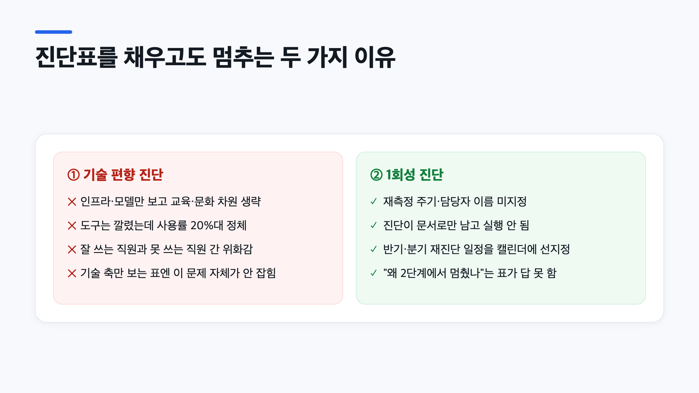 진단표가 멈추는 두 원인을 좌우로 비교한 도식, 왼쪽은 기술 편향 진단, 오른쪽은 1회성 진단의 특징을 나열