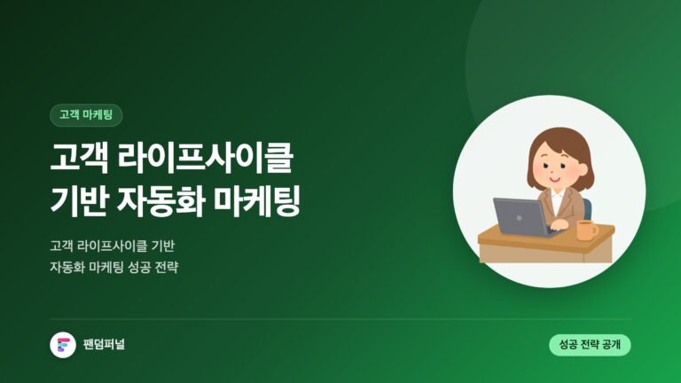 고객 라이프사이클 기반 자동화 마케팅 성공 전략 — 대표 이미지