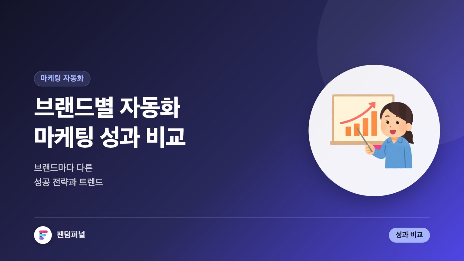 자동화 마케팅 브랜드별 성과 비교분석: 성공 전략 및 최신 트렌드 — 대표 이미지