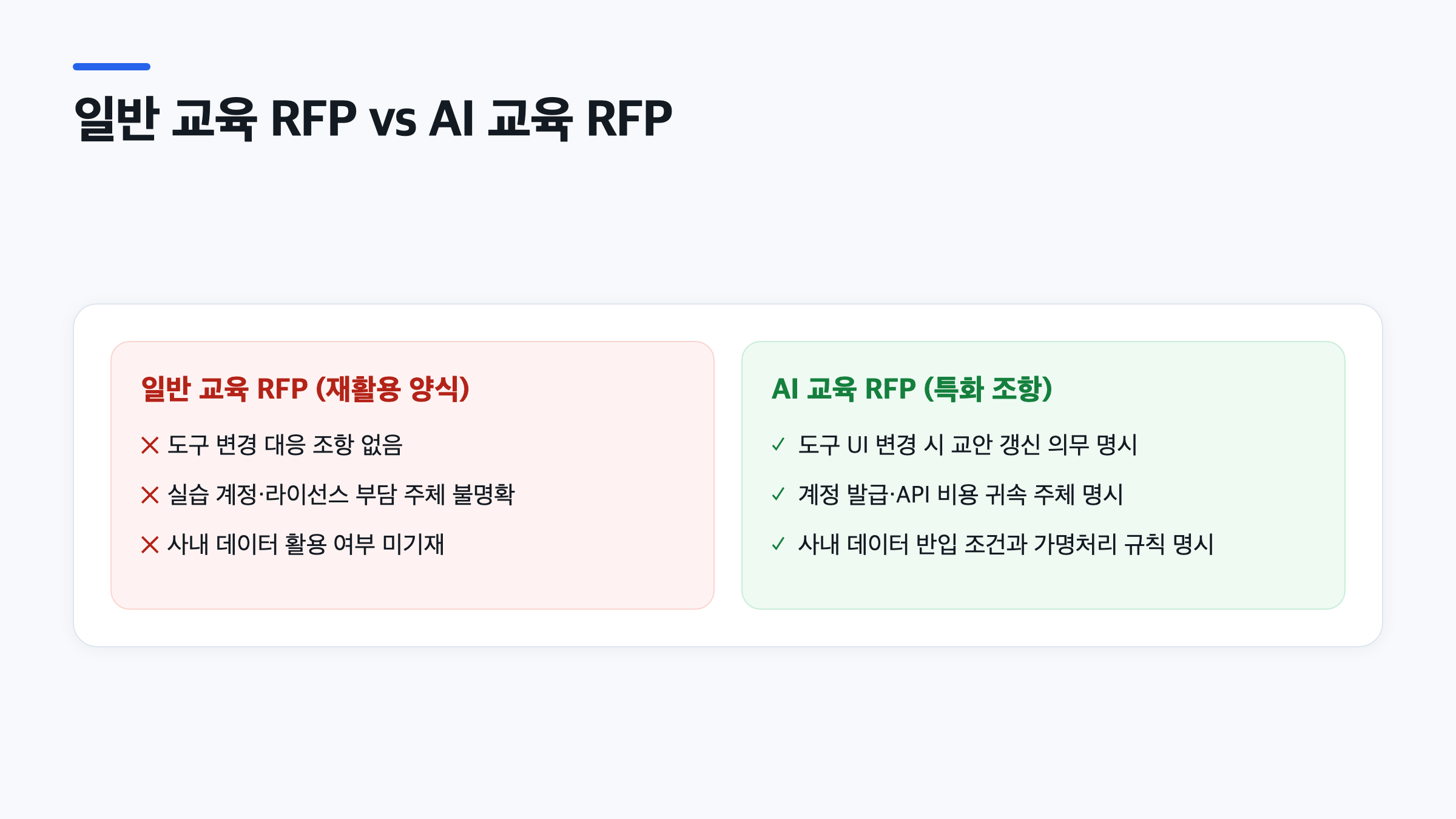 일반 교육 제안요청서 양식과 AI 교육 특화 조항을 비교한 좌우 대조표