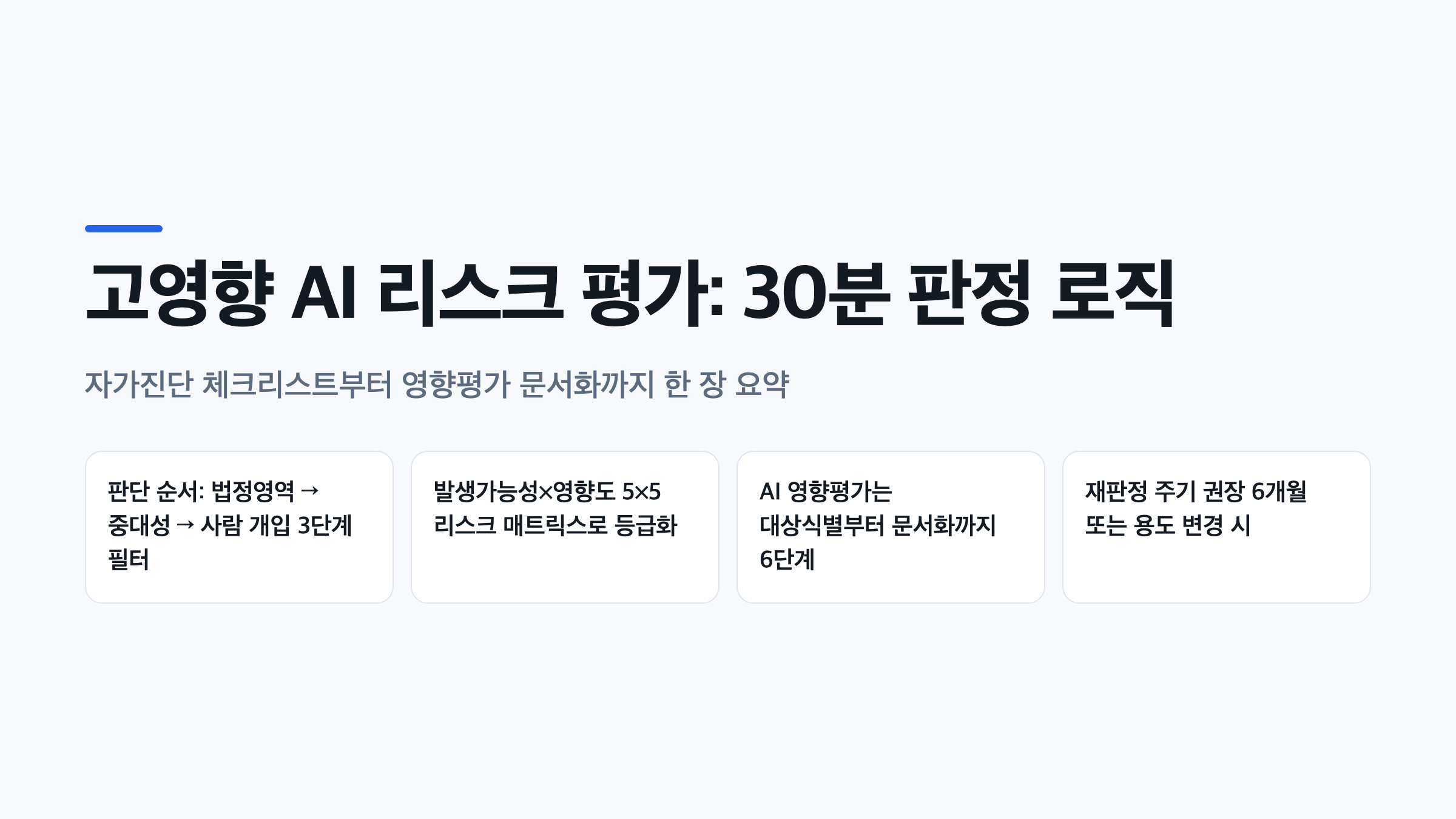 고영향 AI 리스크 평가의 3단계 판정 필터와 리스크 매트릭스, 영향평가 6단계를 요약한 인포그래픽