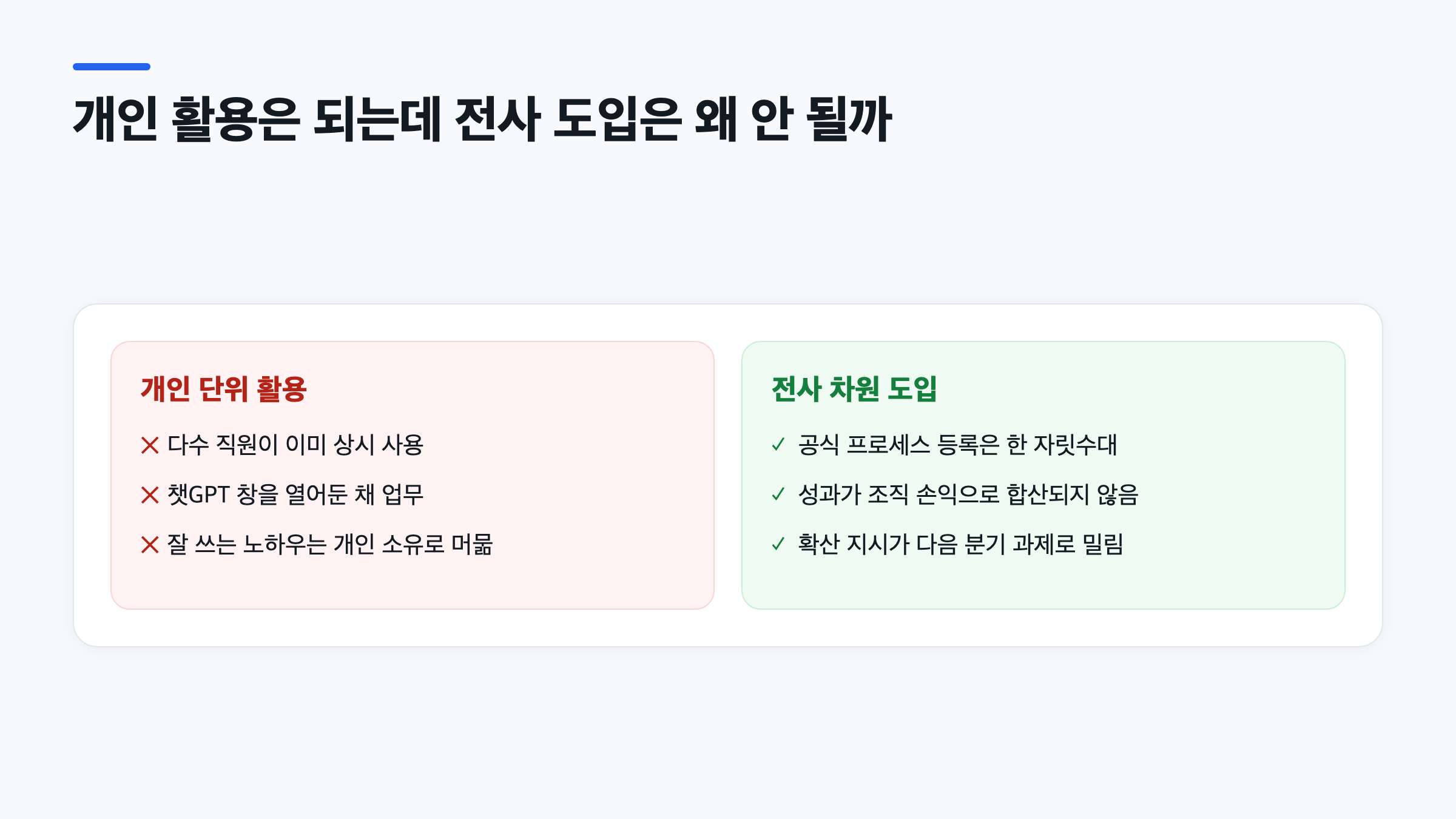 개인 AI 활용 전사 확산 격차를 보여주는 개인 단위 활용과 전사 차원 도입 비교 이미지