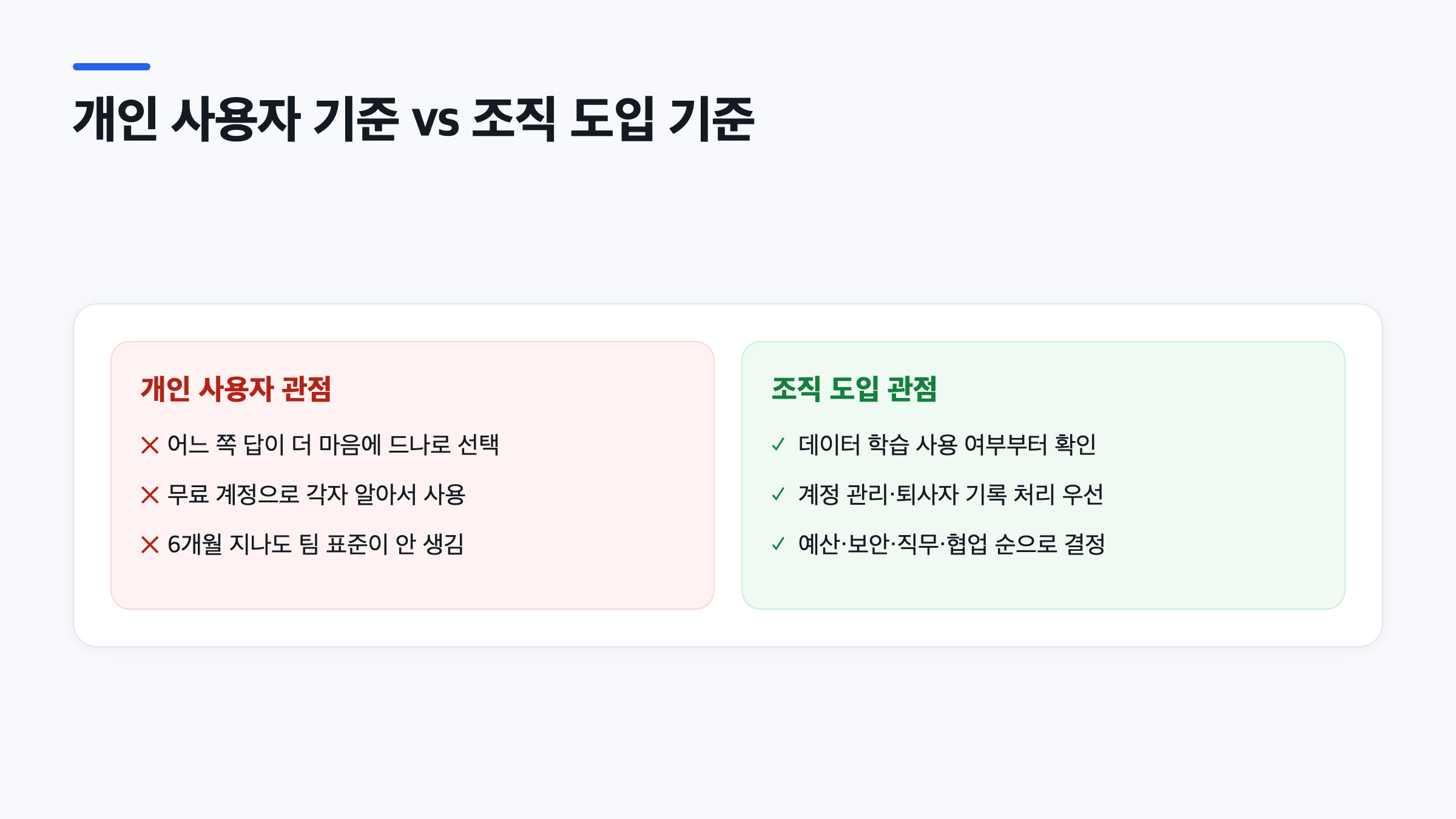 기업용 AI 구독 선택 시 개인 사용자 기준과 조직 도입 기준의 차이를 비교한 그래픽