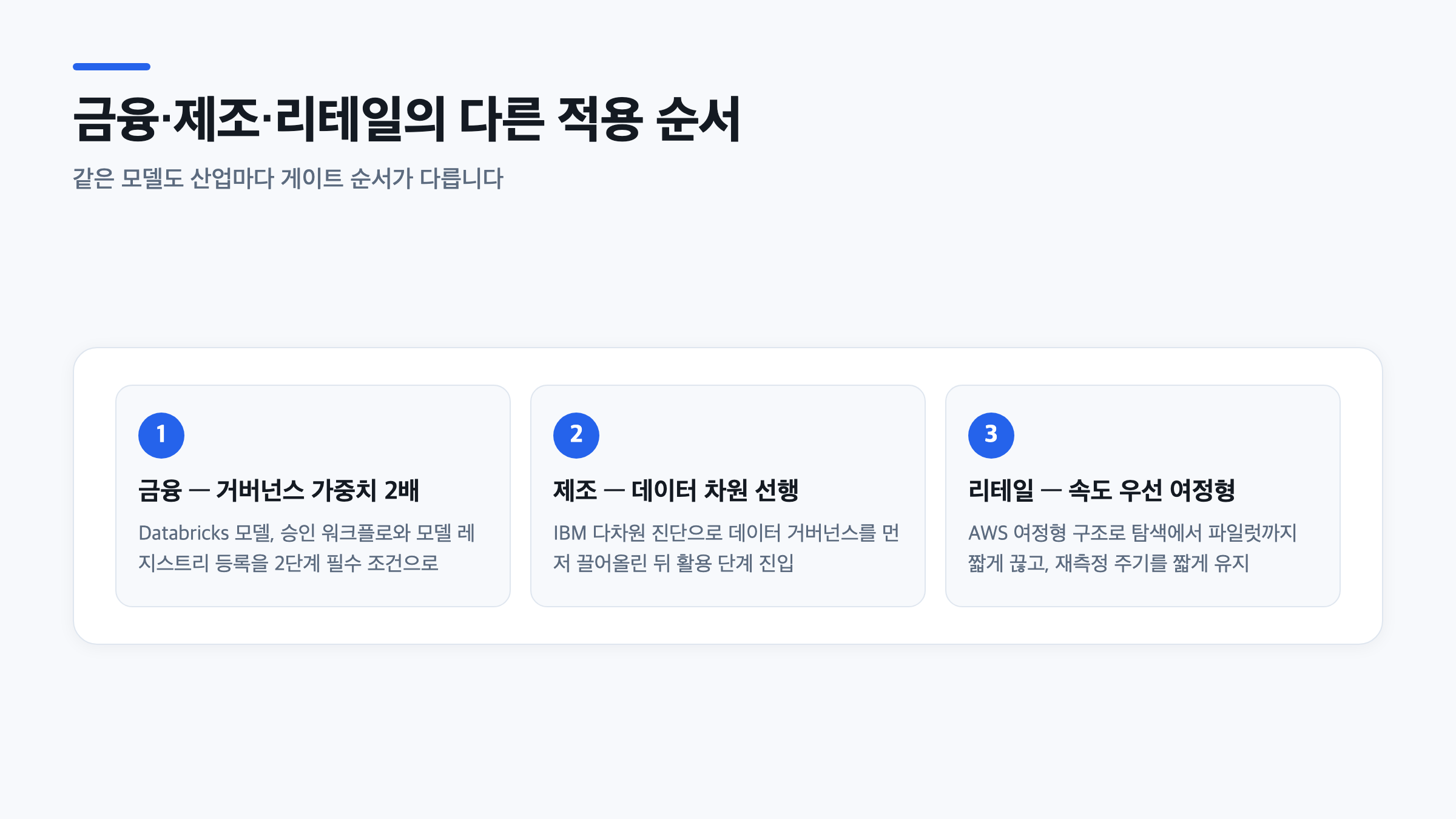 금융, 제조, 리테일 산업별로 AI 성숙도 모델을 다르게 적용하는 순서를 정리한 이미지