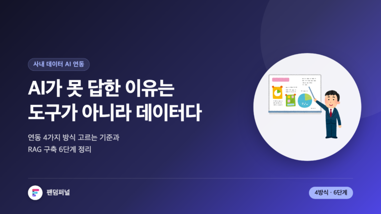사내 데이터를 AI에 연결하는 방식 선택을 다룬 썸네일. 도구가 아니라 데이터 형태가 기준이라는 문구와 함께 연동 4가지 방식, RAG 구축 6단계를 안내한다.