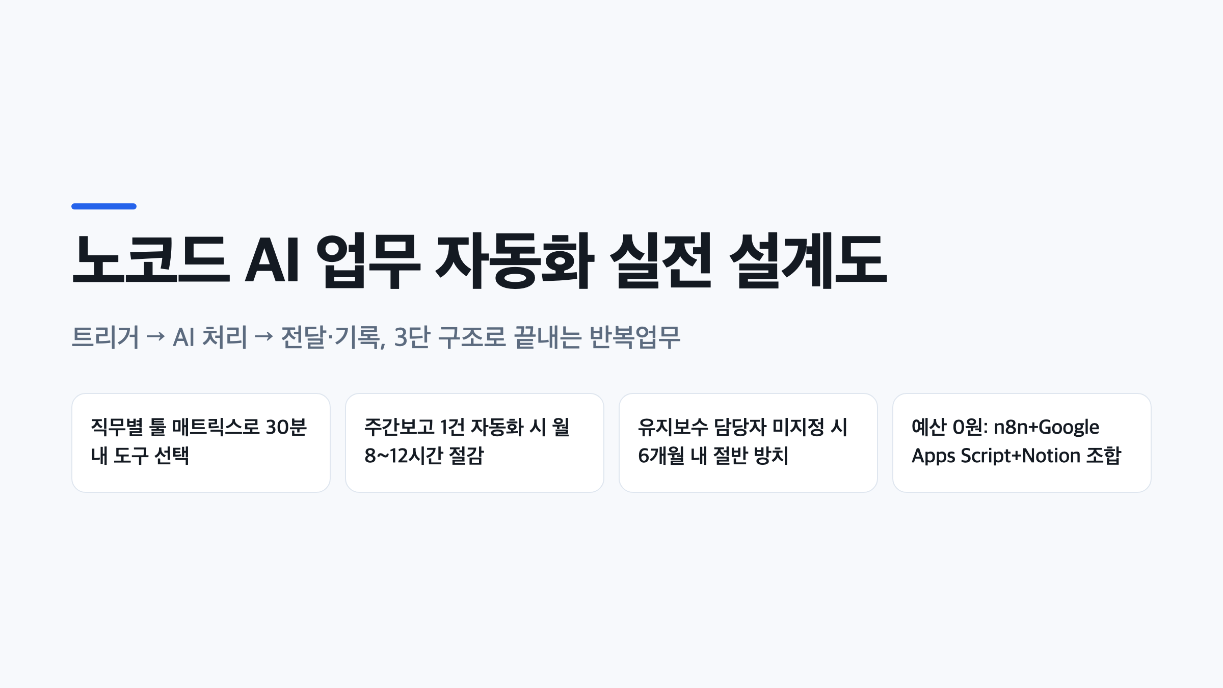 노코드 AI 업무 자동화의 핵심 구조와 시간 절감 수치를 정리한 요약 인포그래픽