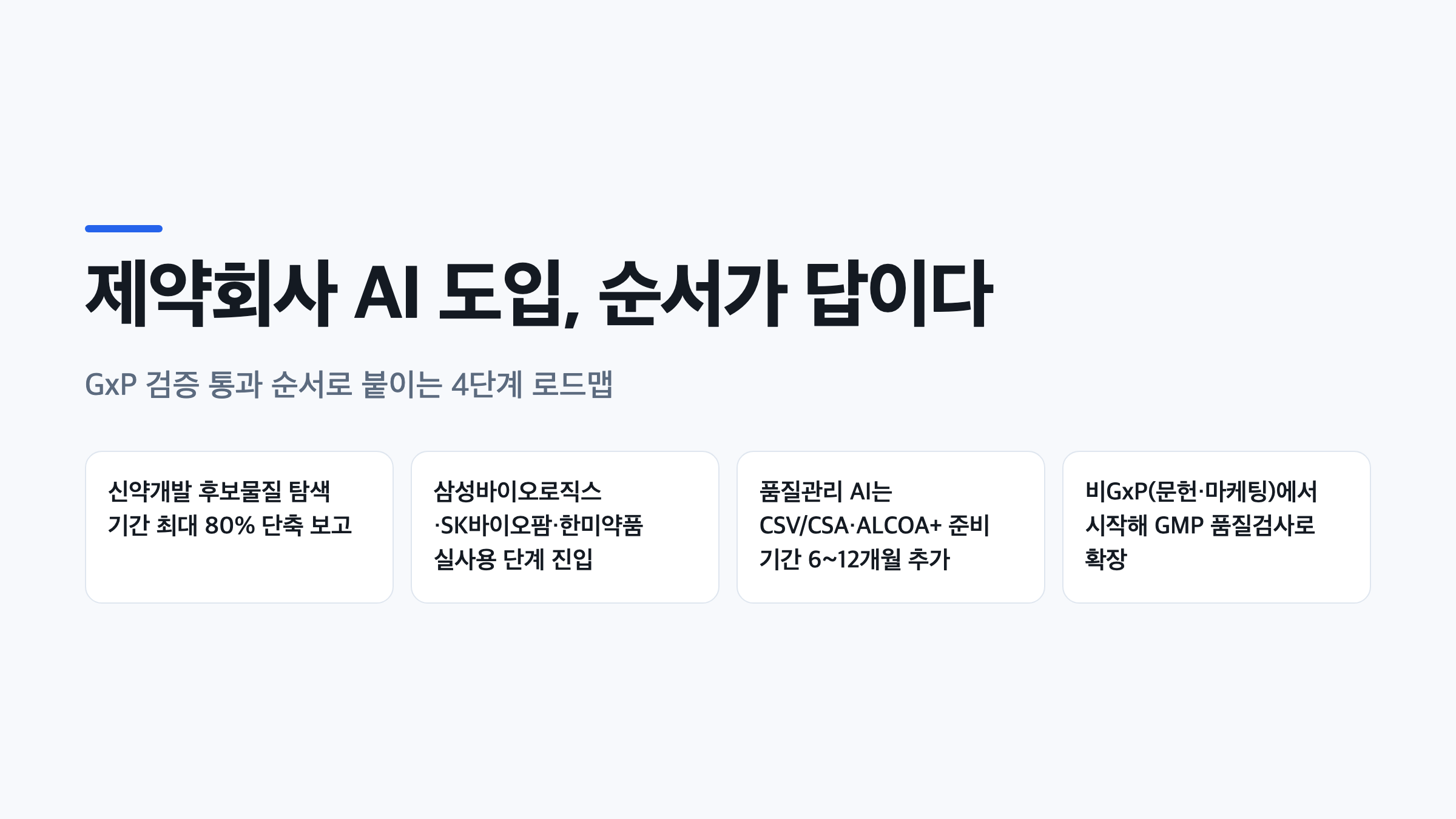 제약회사 AI 도입 전략을 요약한 표지 이미지, GxP 규제 순서와 4단계 로드맵 핵심 수치 정리
