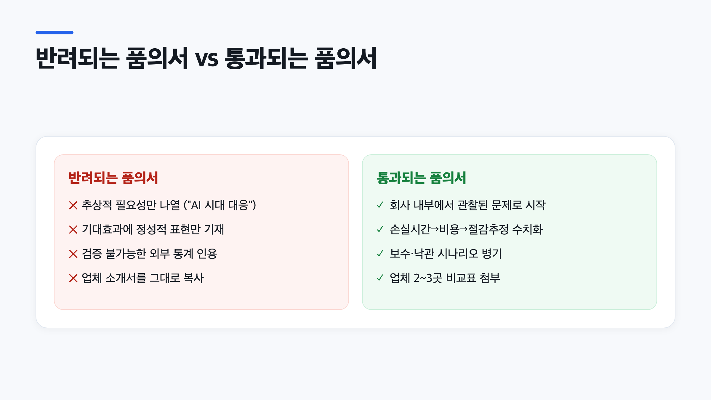 반려되는 품의서와 통과되는 품의서의 차이를 추상적 서술 대비 수치 근거 중심으로 비교한 좌우 대조 도식