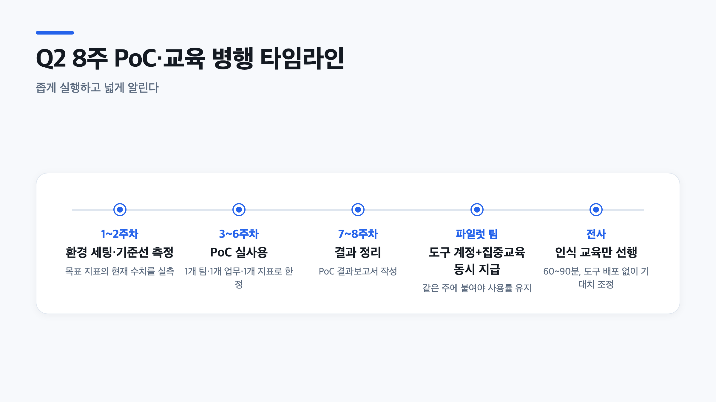 Q2 8주 PoC와 교육 트랙을 병행하는 AI 전환 실행 계획 타임라인