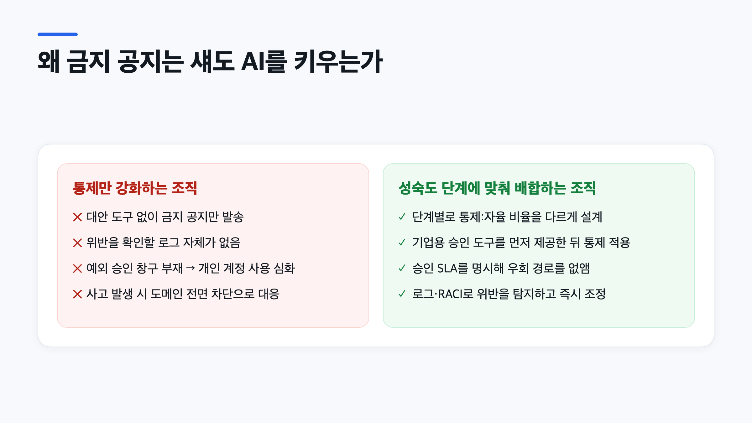 생성형 AI 보안 정책에서 금지 공지 방식과 단계별 통제 배합 방식을 비교한 인포그래픽