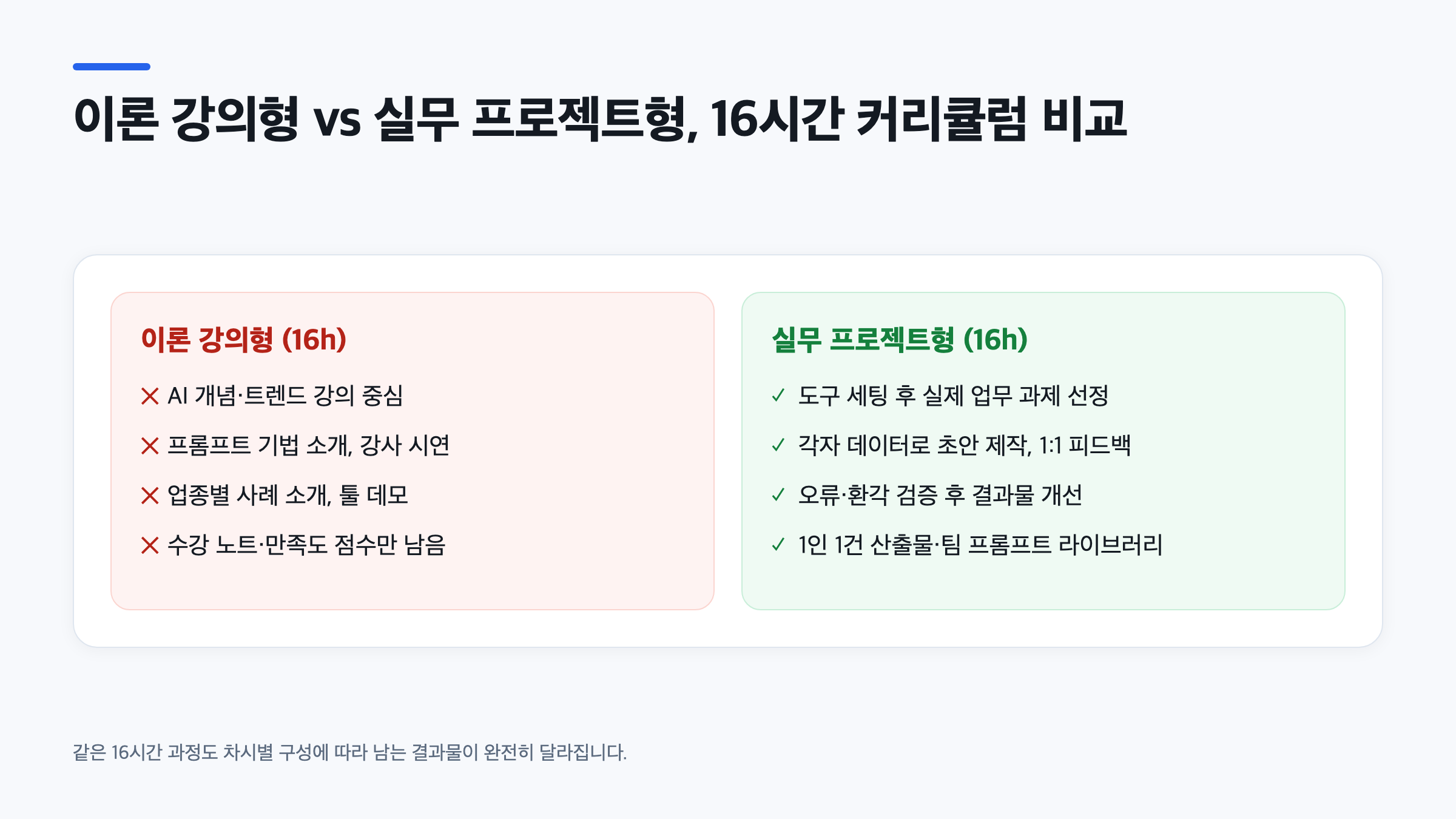 이론 강의형과 실무 프로젝트형 16시간 커리큘럼을 차시별로 대비해 보여주는 비교 이미지