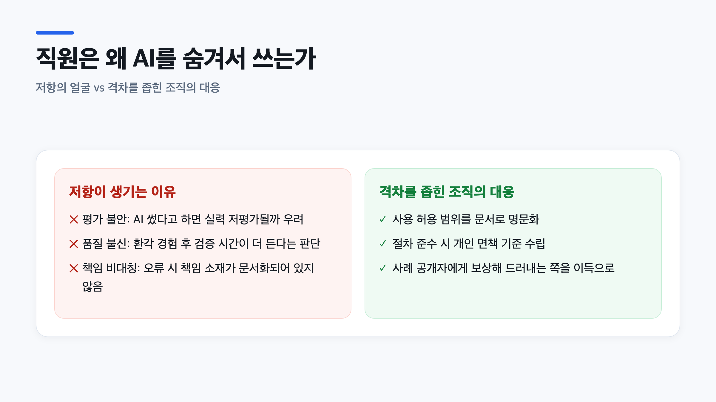 왼쪽에는 평가 불안, 품질 불신, 책임 비대칭이라는 저항 원인 3가지, 오른쪽에는 명문화·면책·보상이라는 대응 3가지가 나란히 비교되어 있다