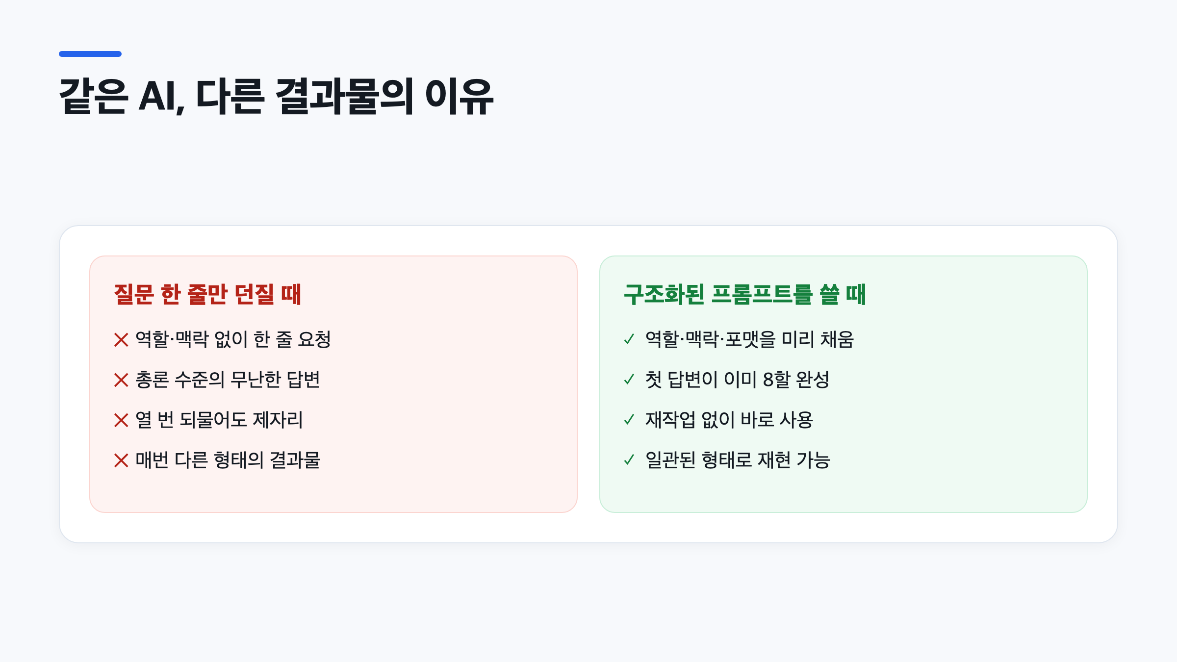 직장인 프롬프트 예시로 본 막연한 질문과 구조화된 지시문의 결과 차이 비교