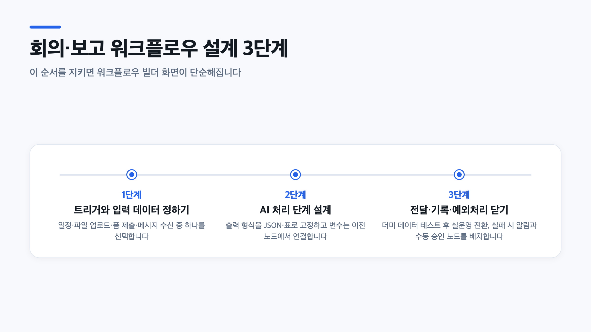 회의록과 주간보고 자동화를 위한 트리거·AI 처리·전달 3단계 워크플로우 설계 타임라인