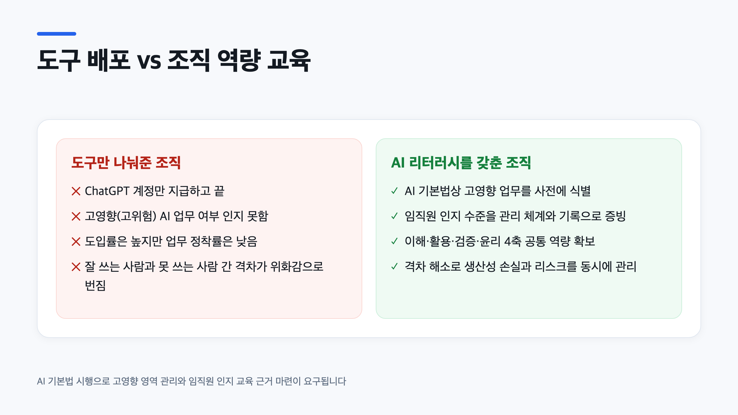 도구만 배포한 조직과 AI 리터러시 역량을 갖춘 조직의 차이를 비교한 인포그래픽