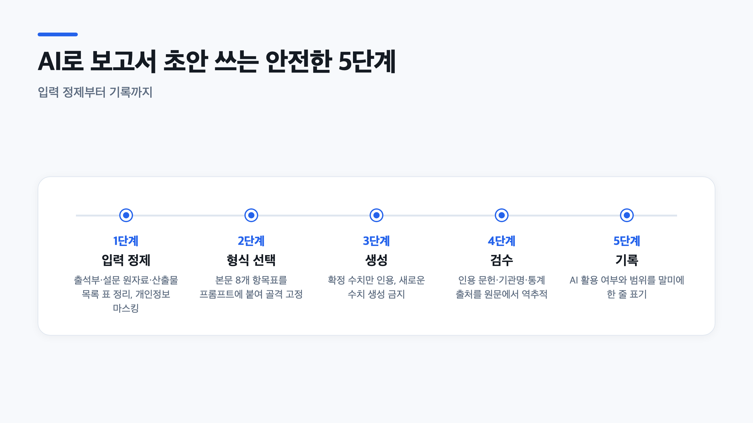 AI 교육 결과 보고서 초안을 작성할 때 거치는 입력부터 기록까지 5단계 워크플로우