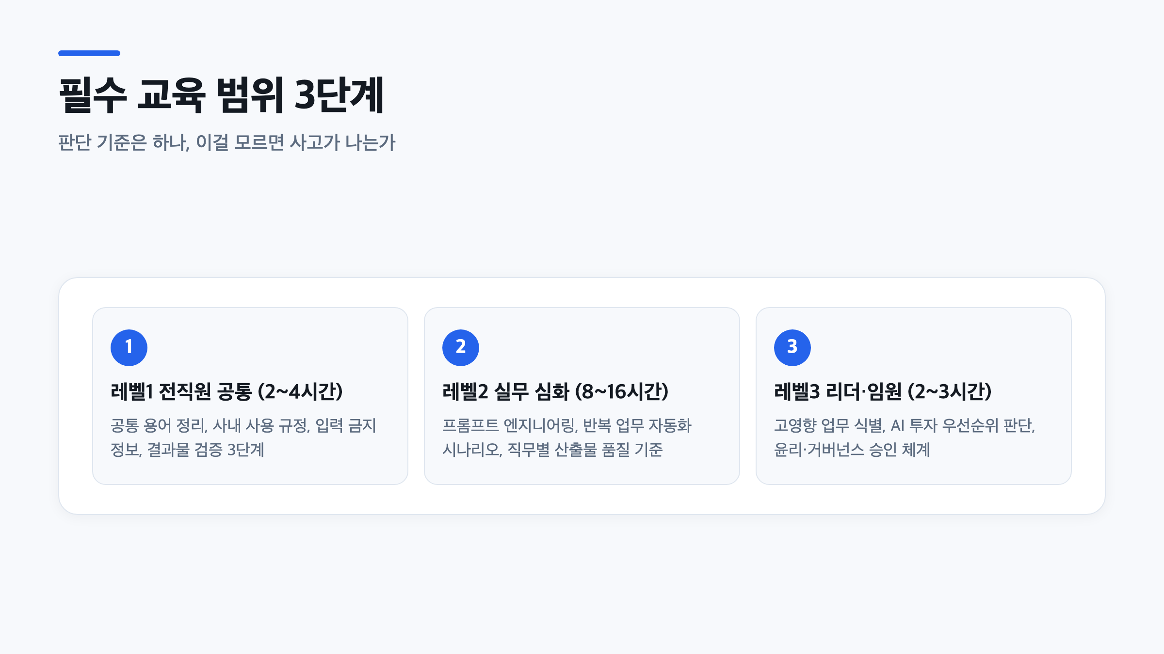전직원 AI 리터러시 필수 교육을 레벨1 전직원 공통부터 레벨3 리더까지 3단계로 정리한 인포그래픽