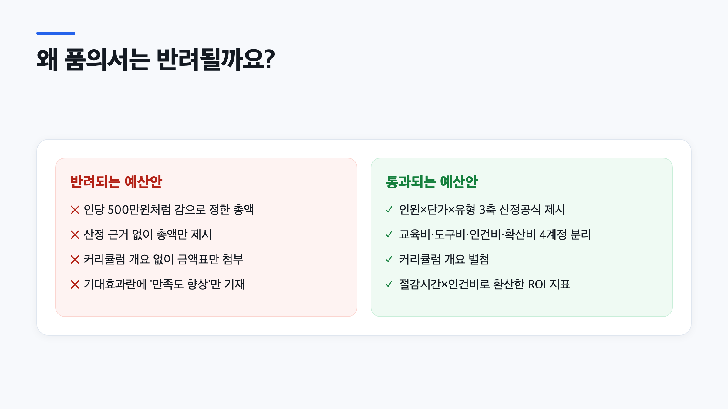 기업교육 정부지원금 품의서가 반려되는 이유와 통과되는 예산안 작성 방식을 비교한 그래픽