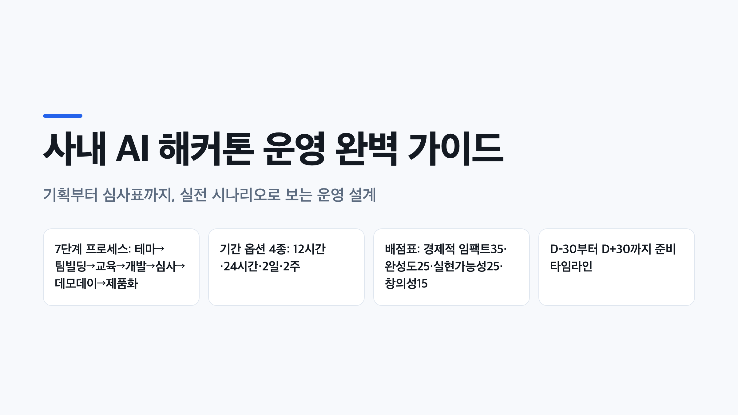 사내 AI 해커톤 운영의 7단계 프로세스와 기간 옵션, 심사 배점표를 한 장에 정리한 대표 이미지