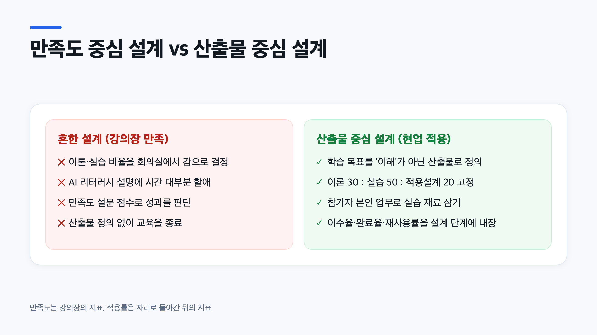 AI 교육 과정 구성에서 만족도 중심 설계와 산출물 중심 설계의 차이를 비교한 표