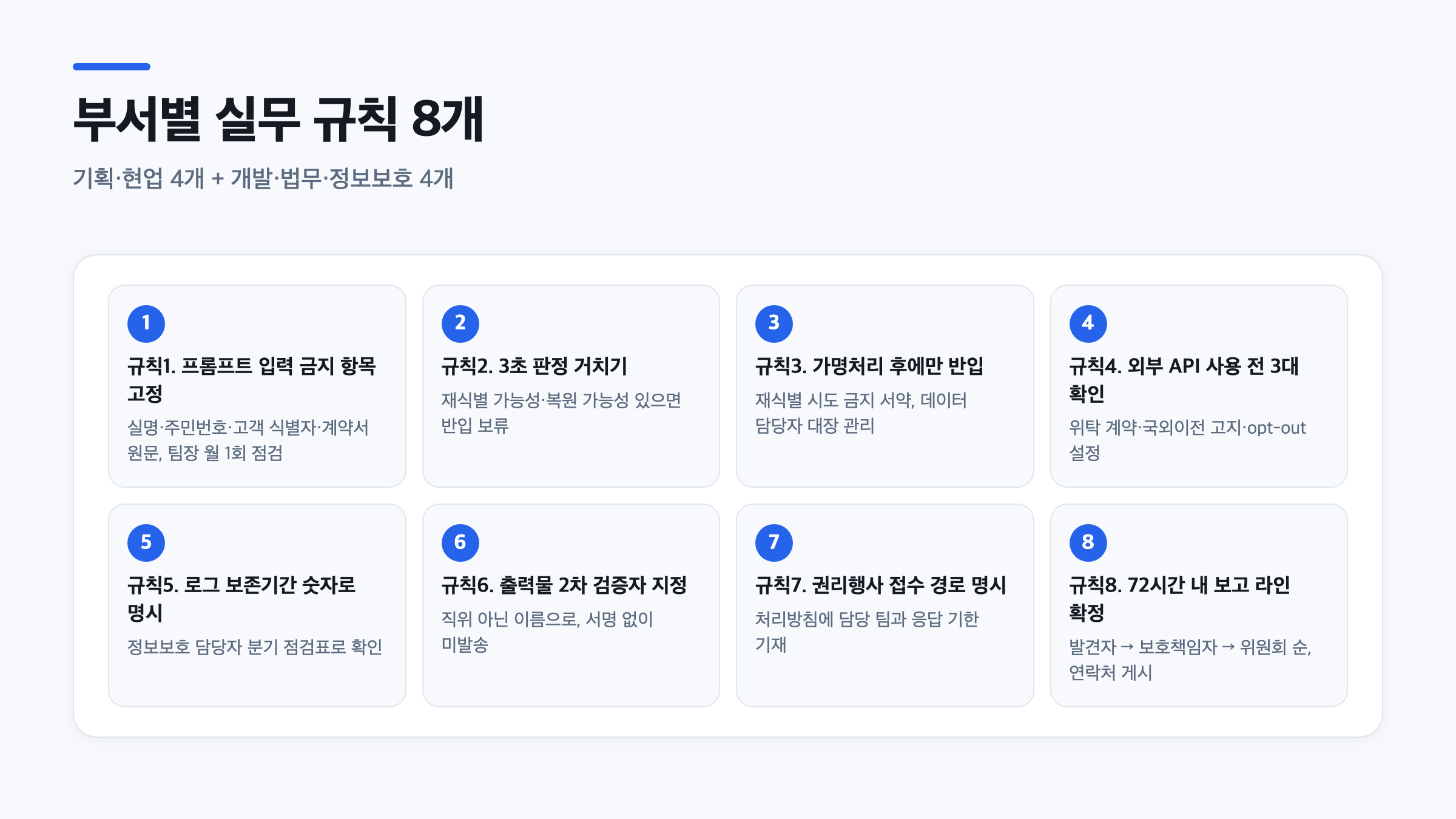 AI 개인정보 가명처리와 AI 개인정보 위탁 등 부서별 실무 규칙 8개를 정리한 카드형 이미지