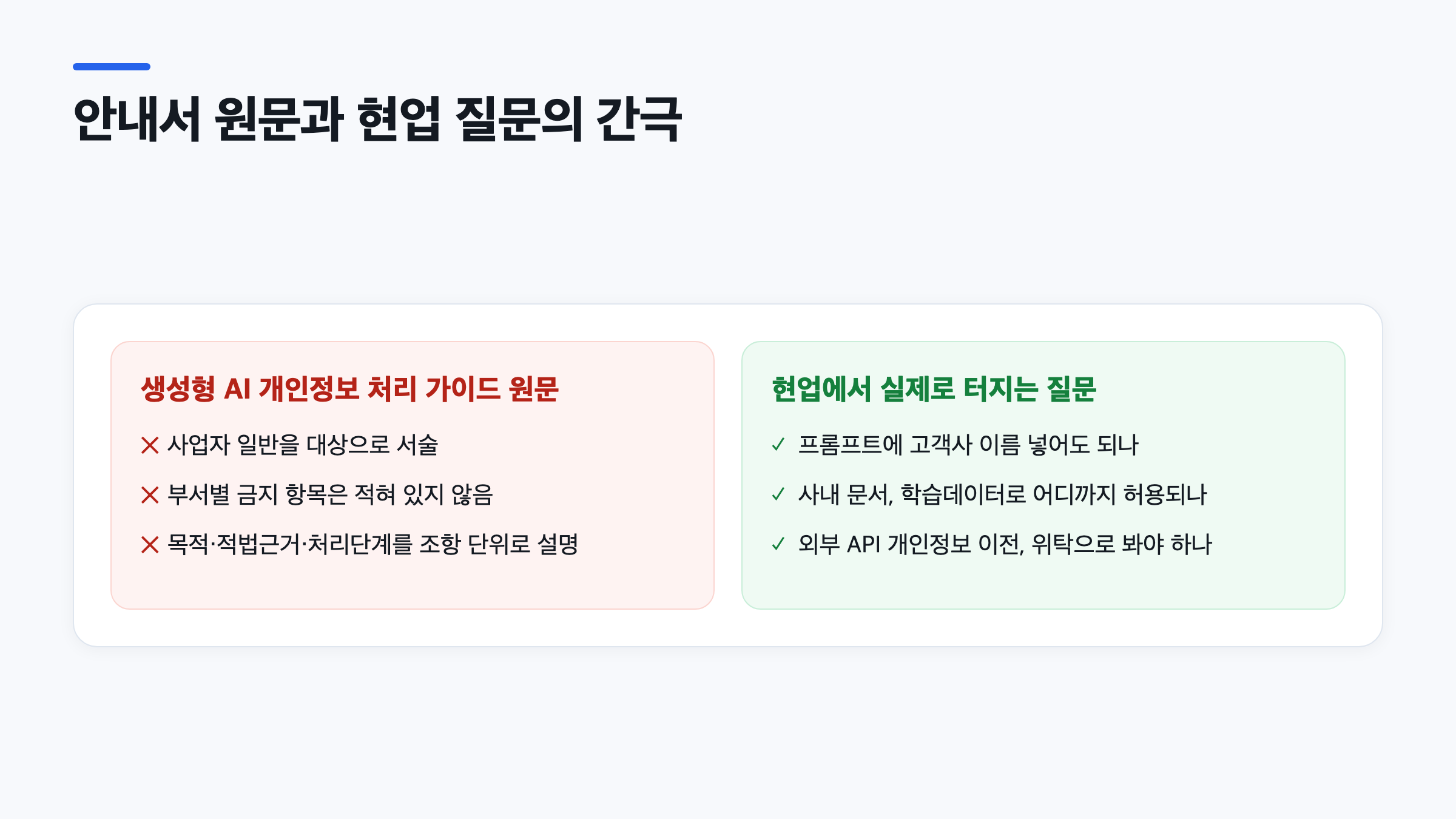챗GPT 개인정보 입력 기준 등 현업 질문과 안내서 원문 사이의 간극을 비교한 이미지