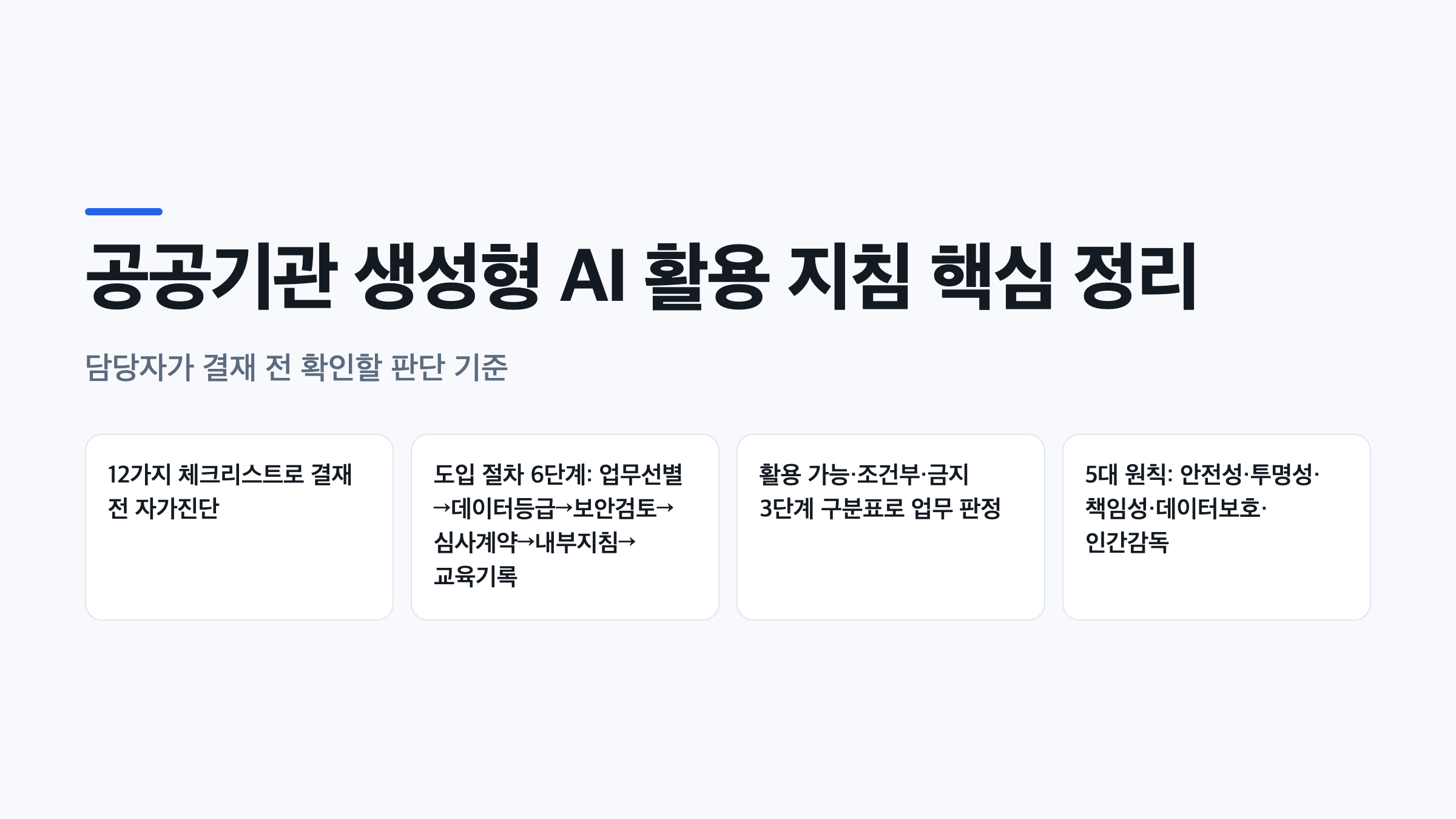 공공기관 생성형 AI 활용 지침의 12가지 체크리스트와 도입 6단계 절차를 요약한 대표 인포그래픽