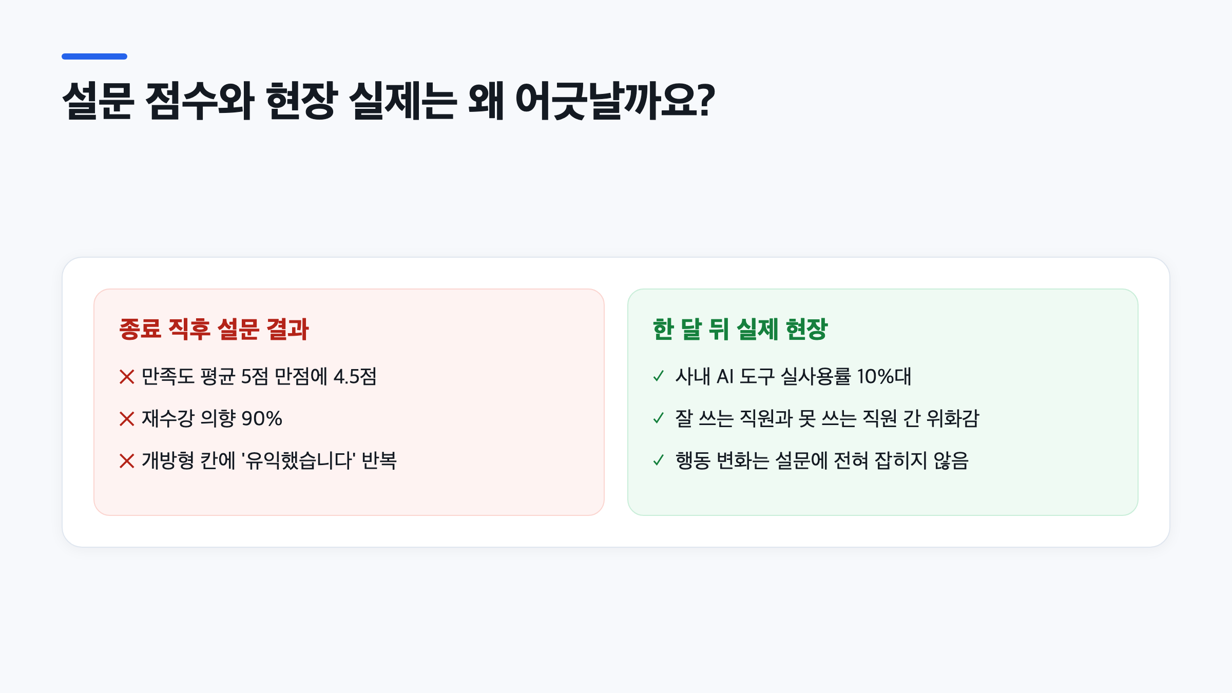 AI 교육 사후 설문의 높은 만족도 점수와 30일 후 낮은 실사용률의 괴리를 비교한 이미지