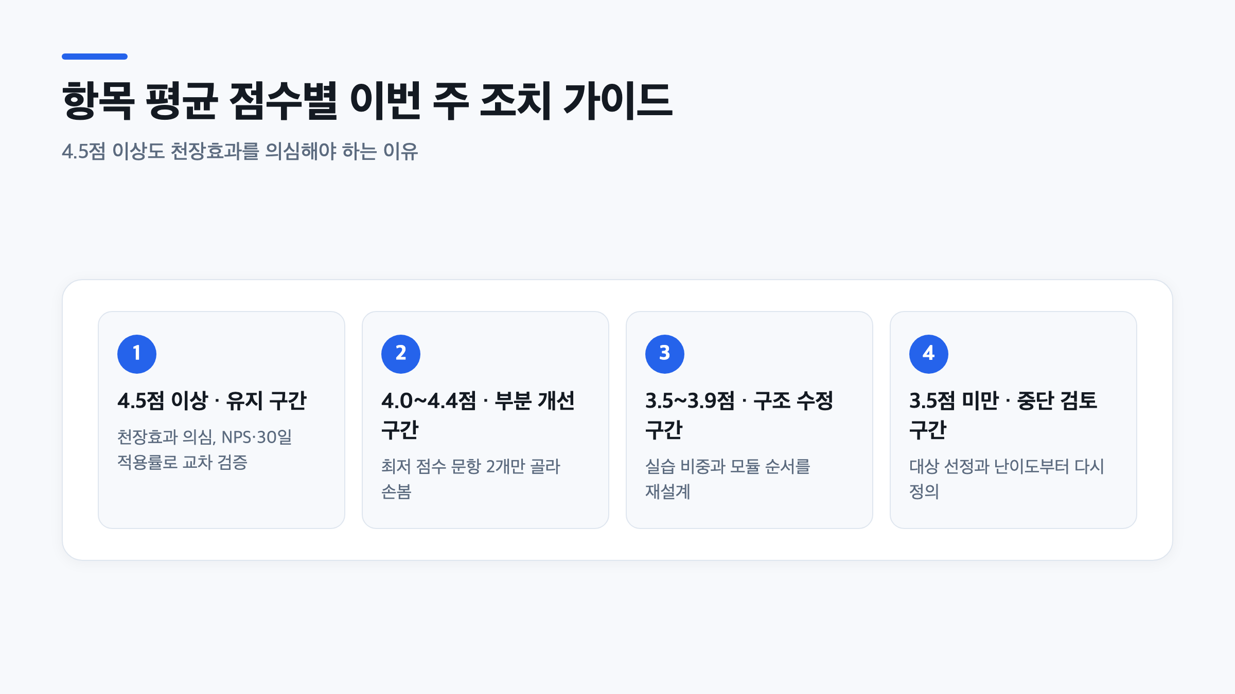 교육 효과 설문지 항목 평균 점수 구간별로 취해야 할 조치를 정리한 단계별 가이드