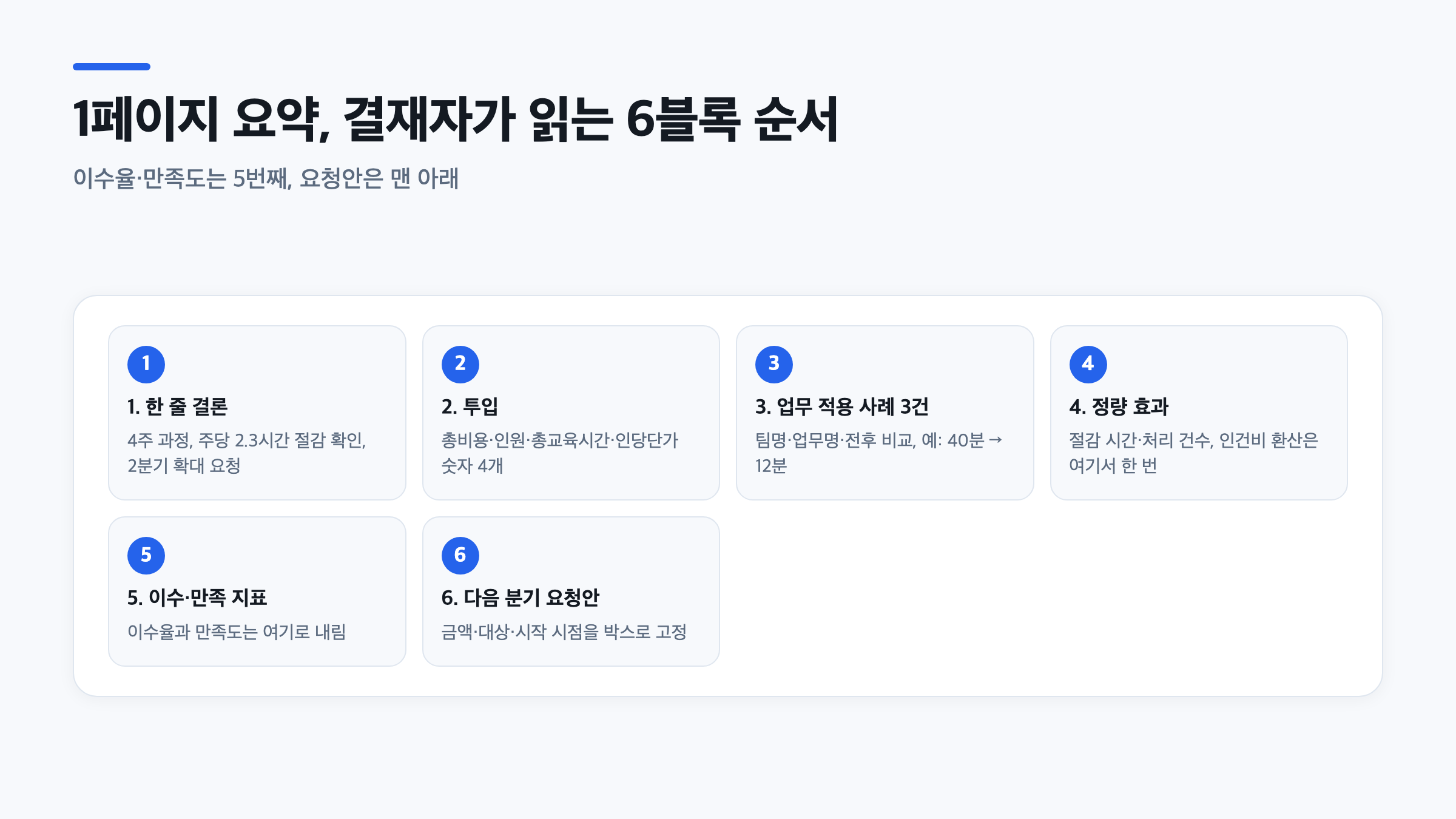 AI 교육 성과 보고서 1페이지에 배치할 6개 블록의 순서를 보여주는 도식