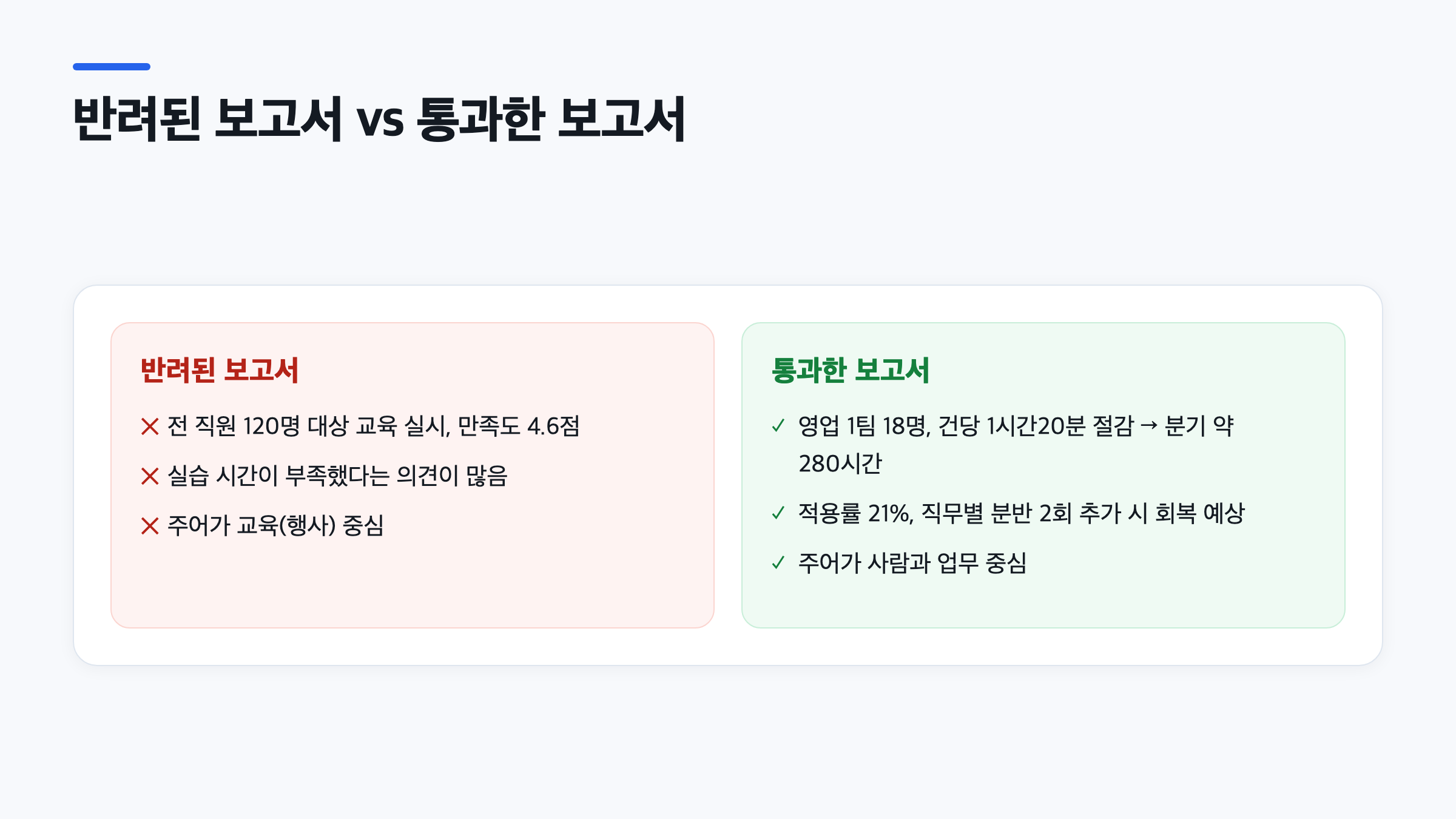 교육 실시 결과 보고에서 반려된 문장과 통과한 문장을 비교한 사내 교육 보고서 예시