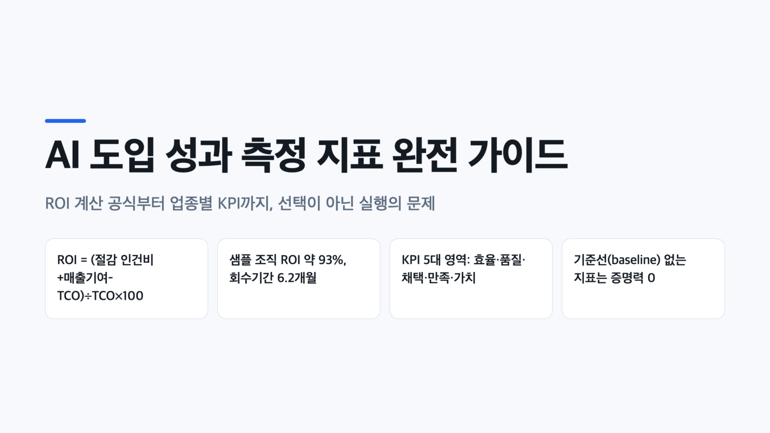 AI 도입 성과 측정 지표 완전 가이드를 요약한 표지 이미지, ROI 계산 공식과 KPI 5대 영역 핵심 수치 표시