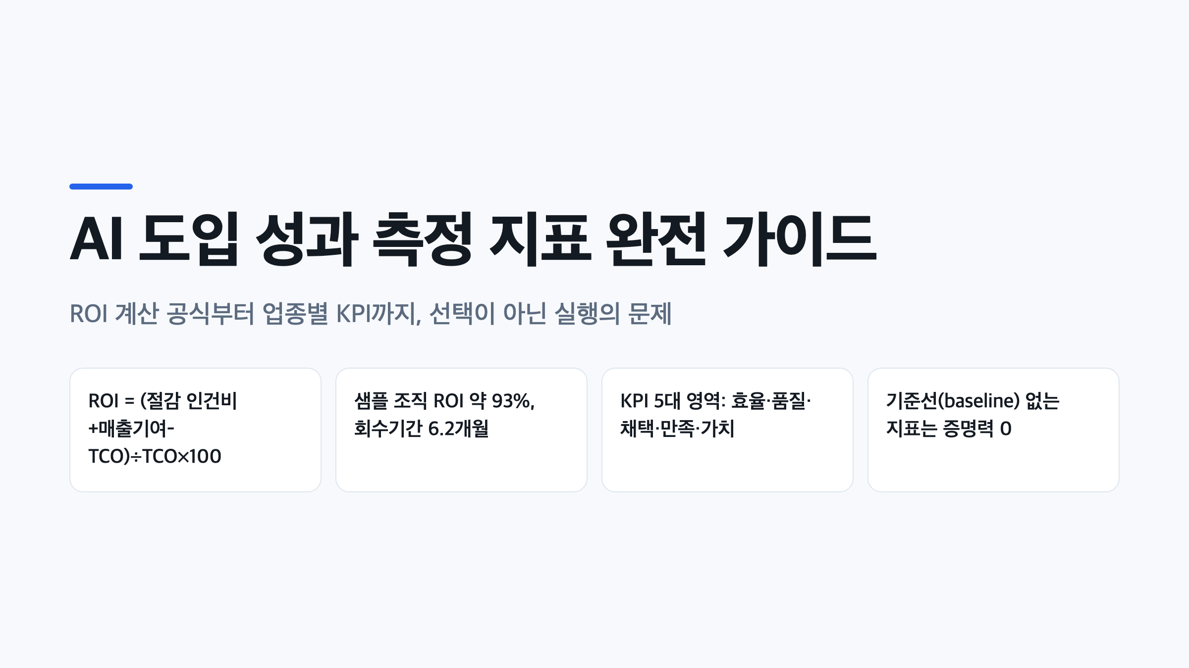 AI 도입 성과 측정 지표 완전 가이드를 요약한 표지 이미지, ROI 계산 공식과 KPI 5대 영역 핵심 수치 표시